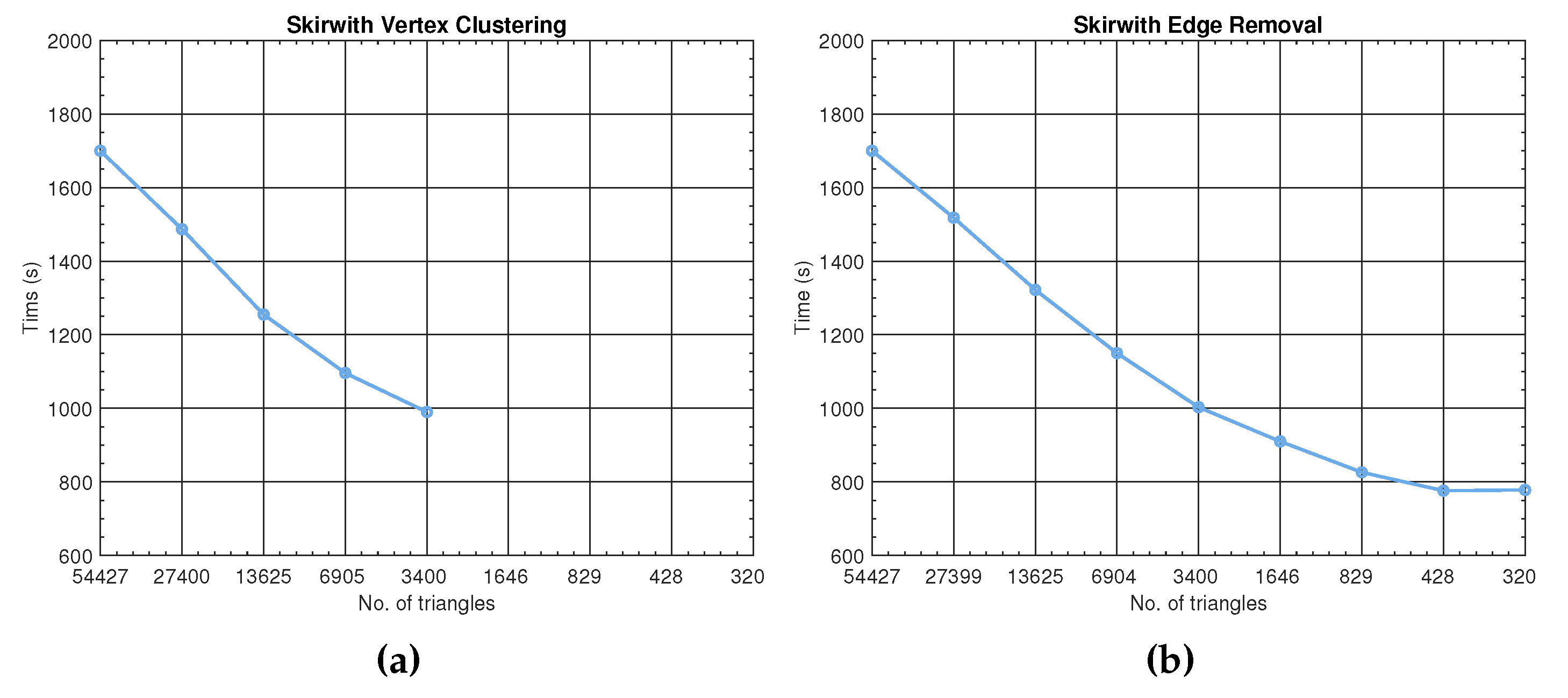 Electronics 10 02914 g006 550