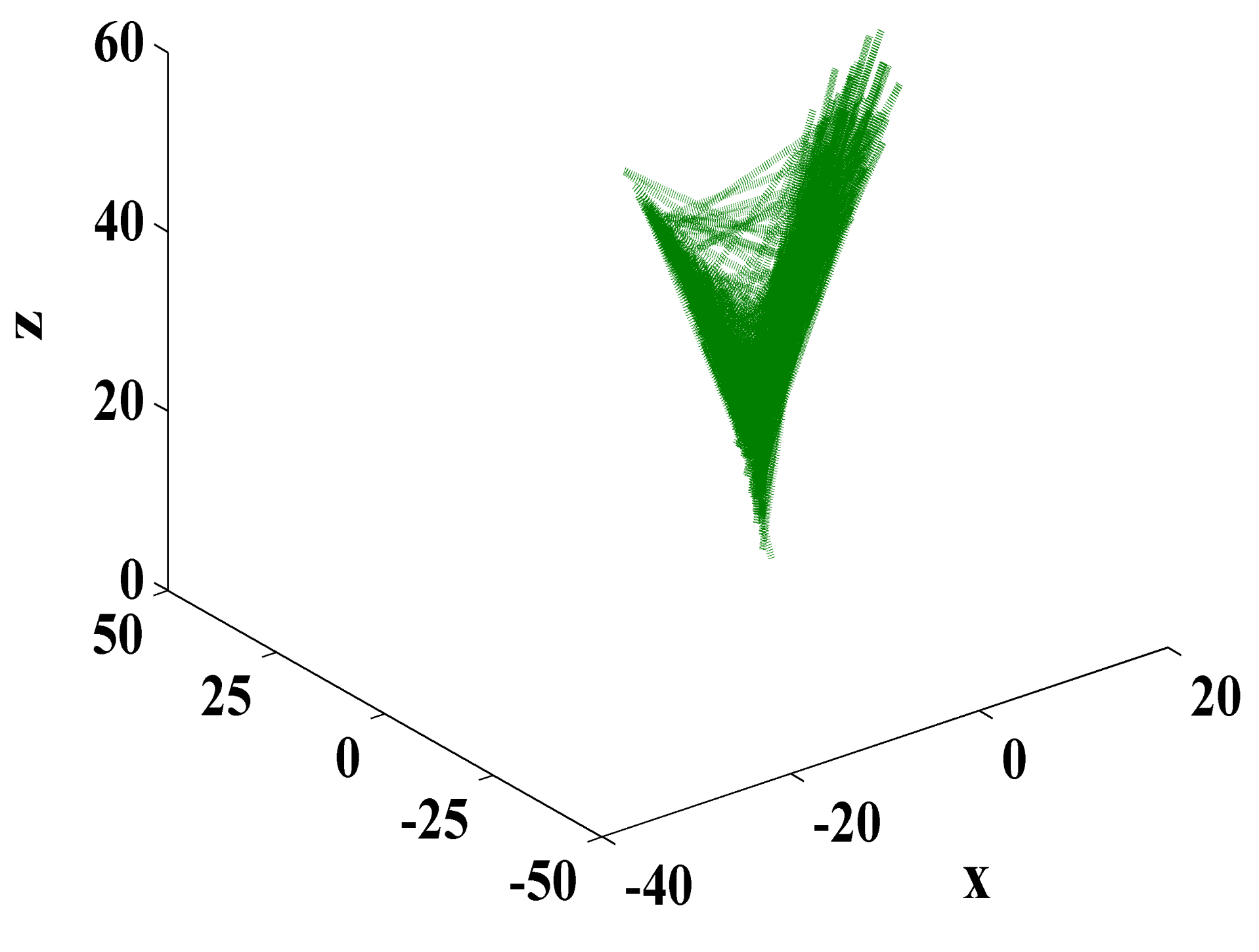 Electronics 10 02915 g003 550