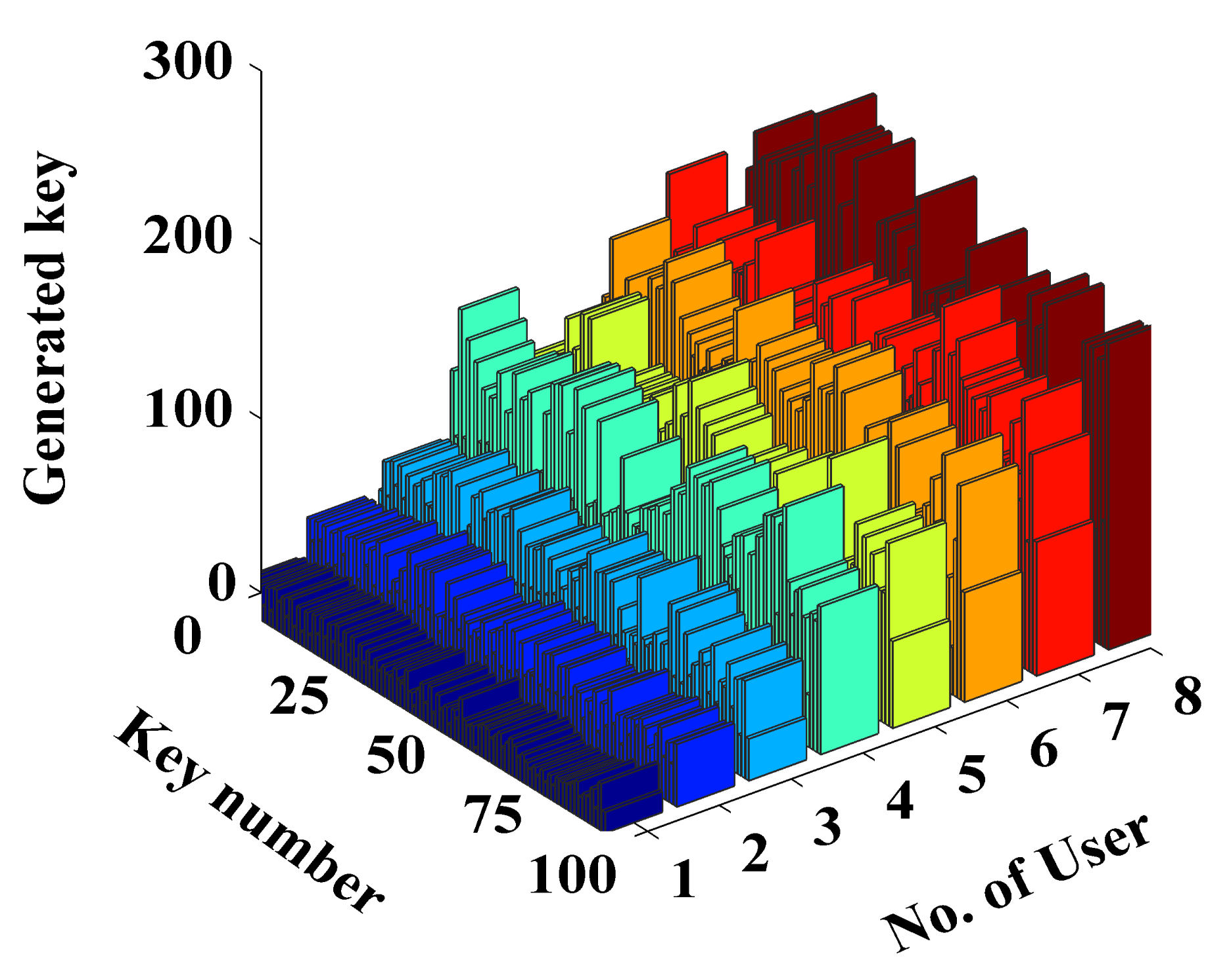 Electronics 10 02915 g004 550