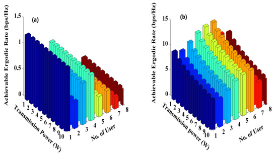 Transform Precoding Electronics | Free Full-Text | Gyre Precoding and T-Transformation ...