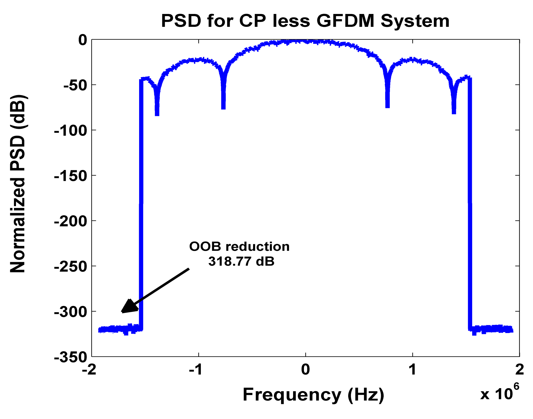 Electronics 10 02915 g011 550
