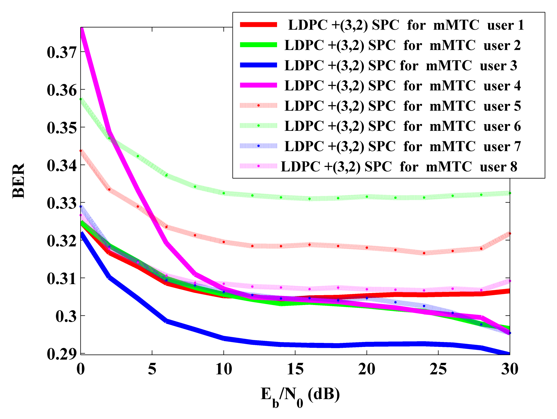 Electronics 10 02915 g012 550