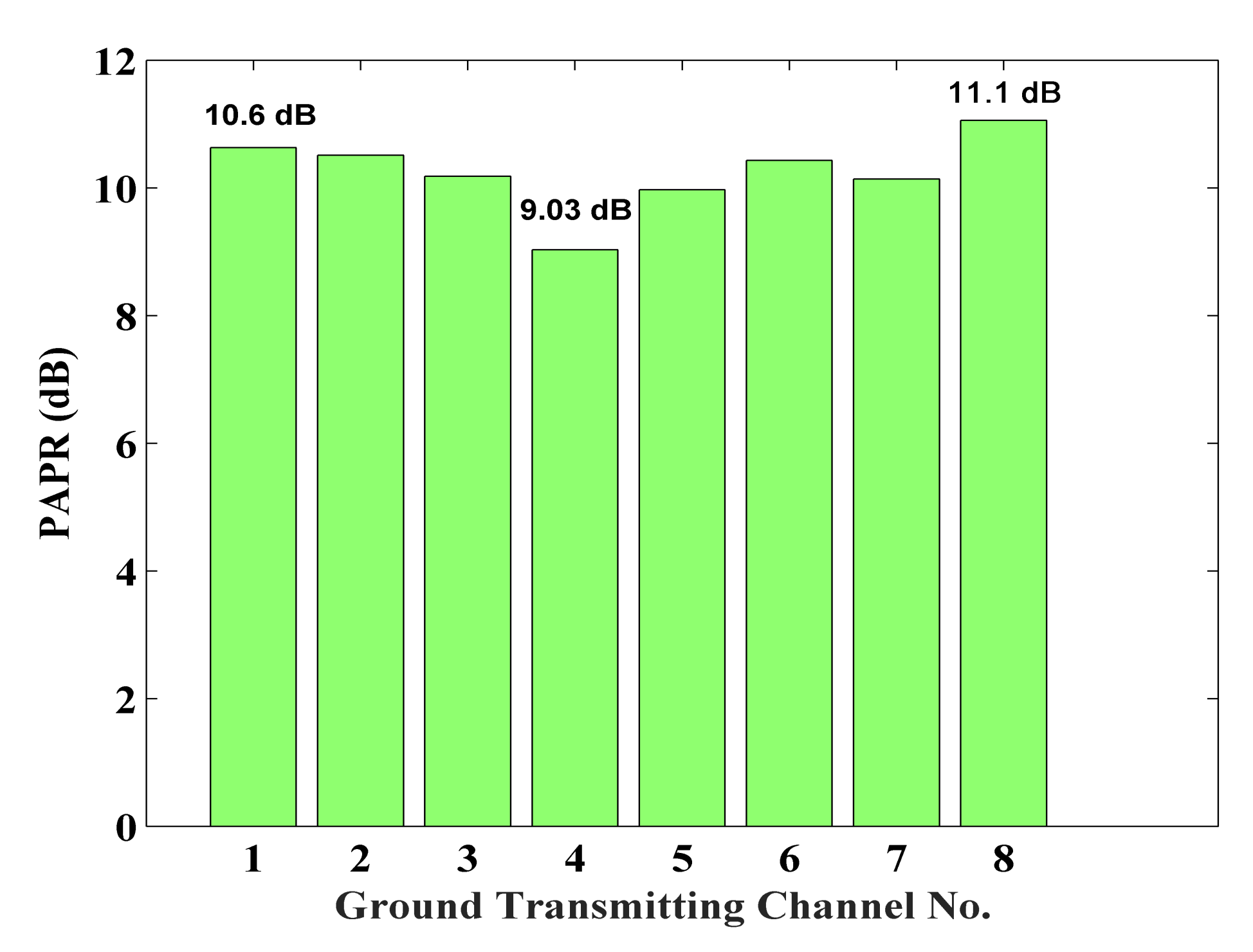 Electronics 10 02915 g018 550