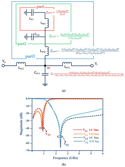 Half-Elliptical Resonator Lowpass Filter with a Wide Half-Elliptical Resonator Lowpass Filter with a Wide