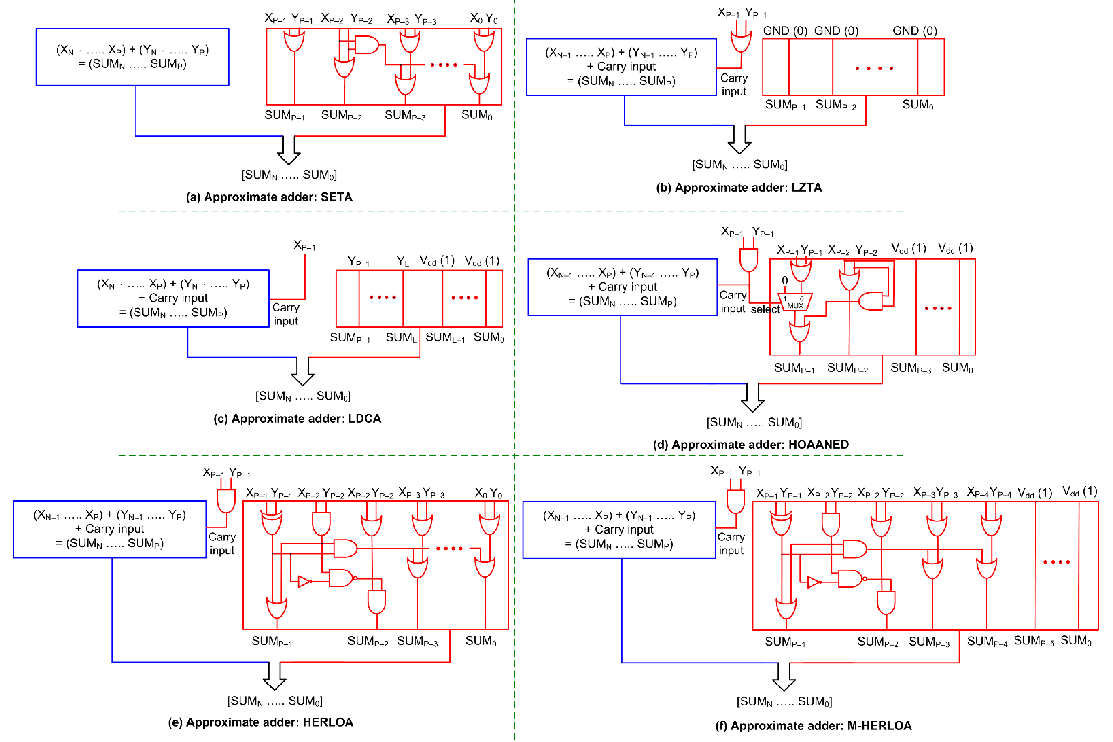 Electronics 10 02917 g002 550