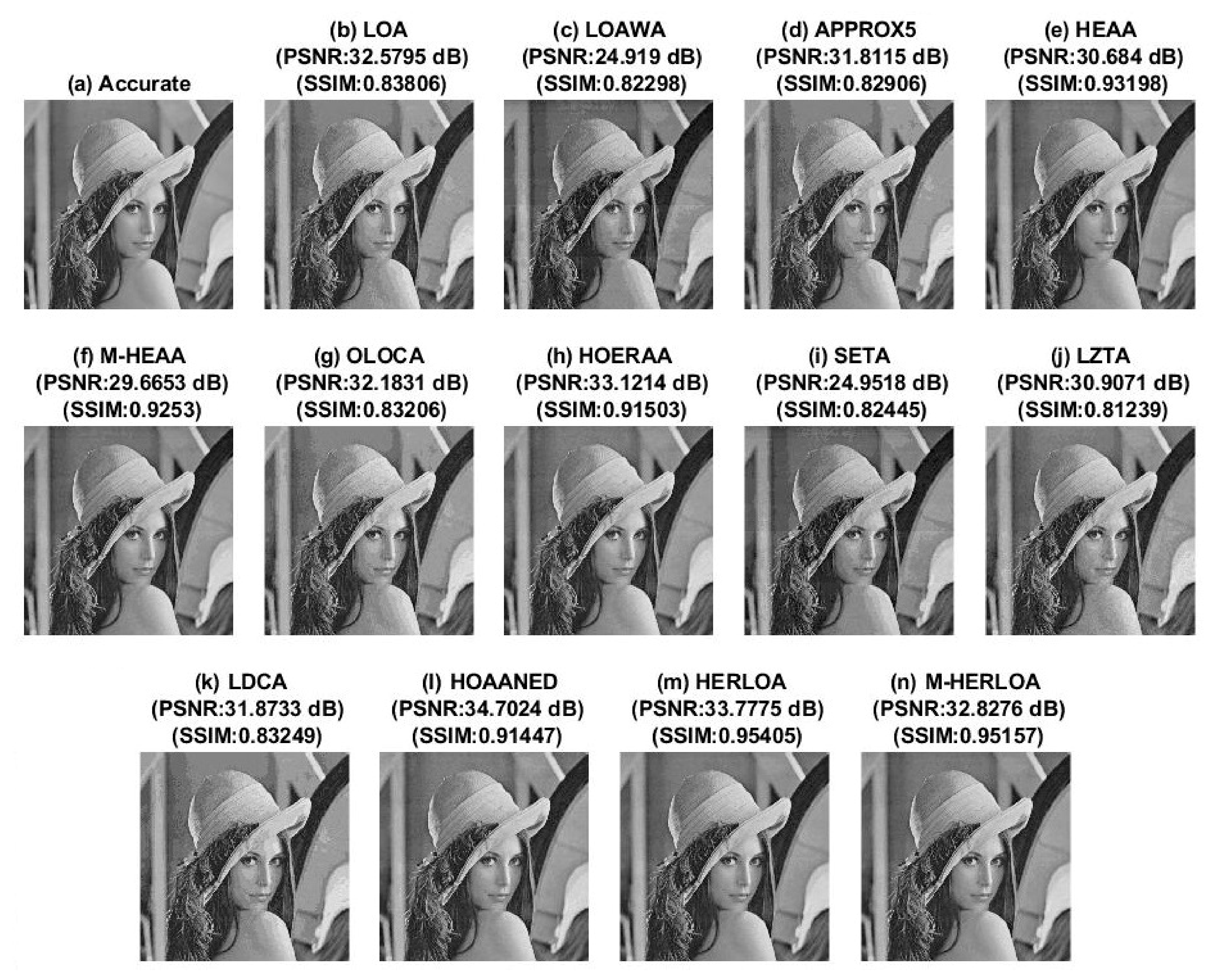 Electronics 10 02917 g003 550