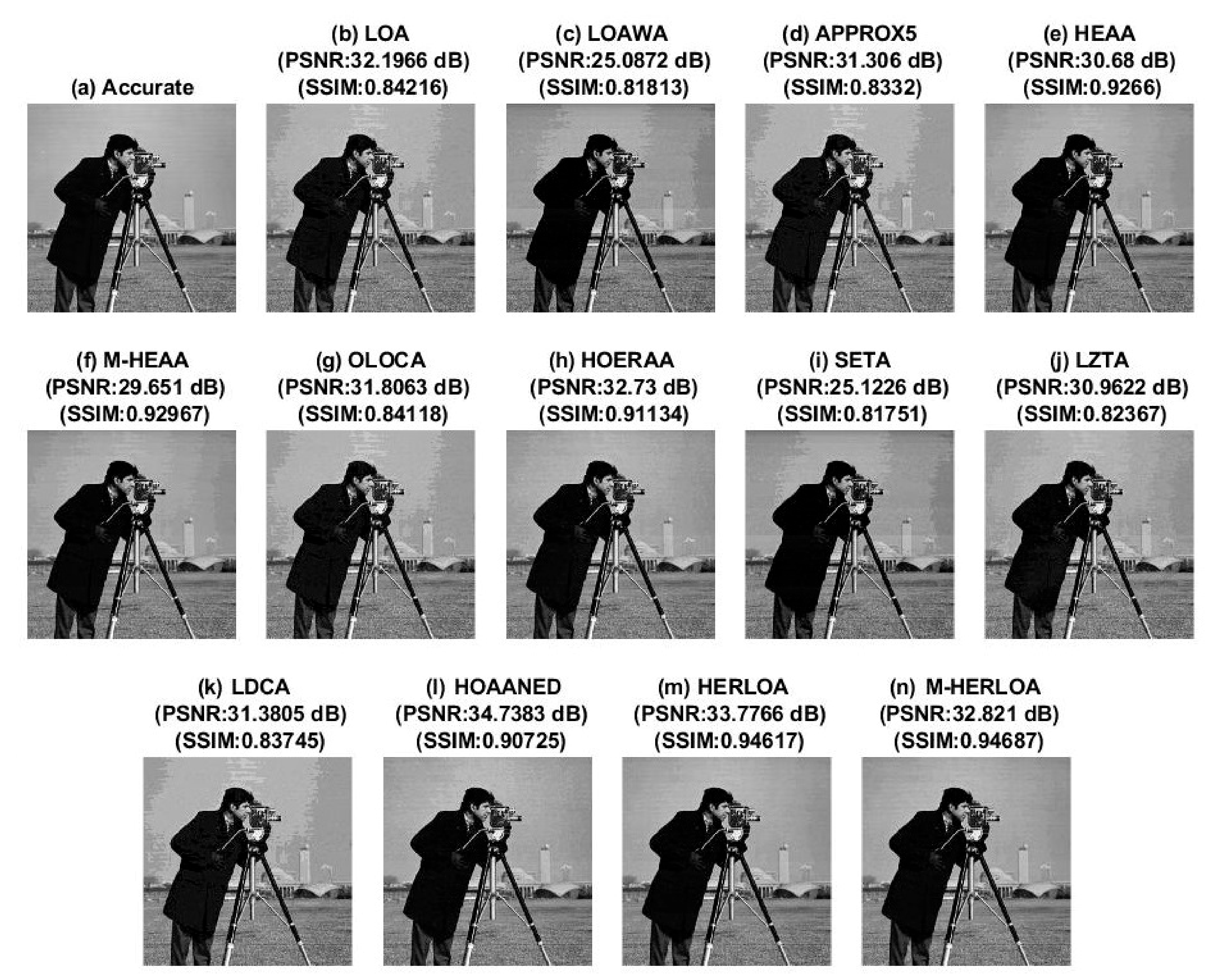 Electronics 10 02917 g004 550