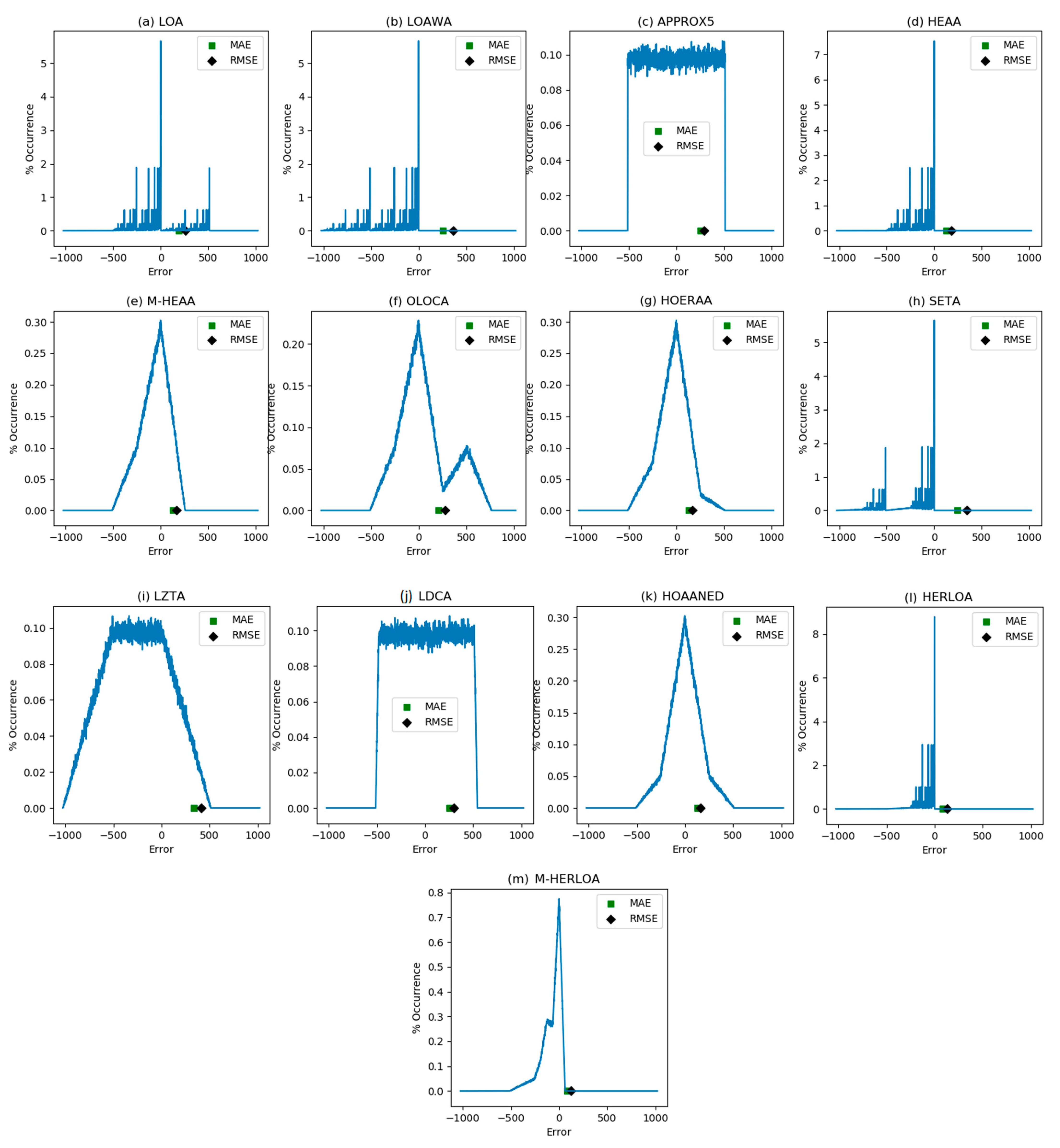 Electronics 10 02917 g005 550