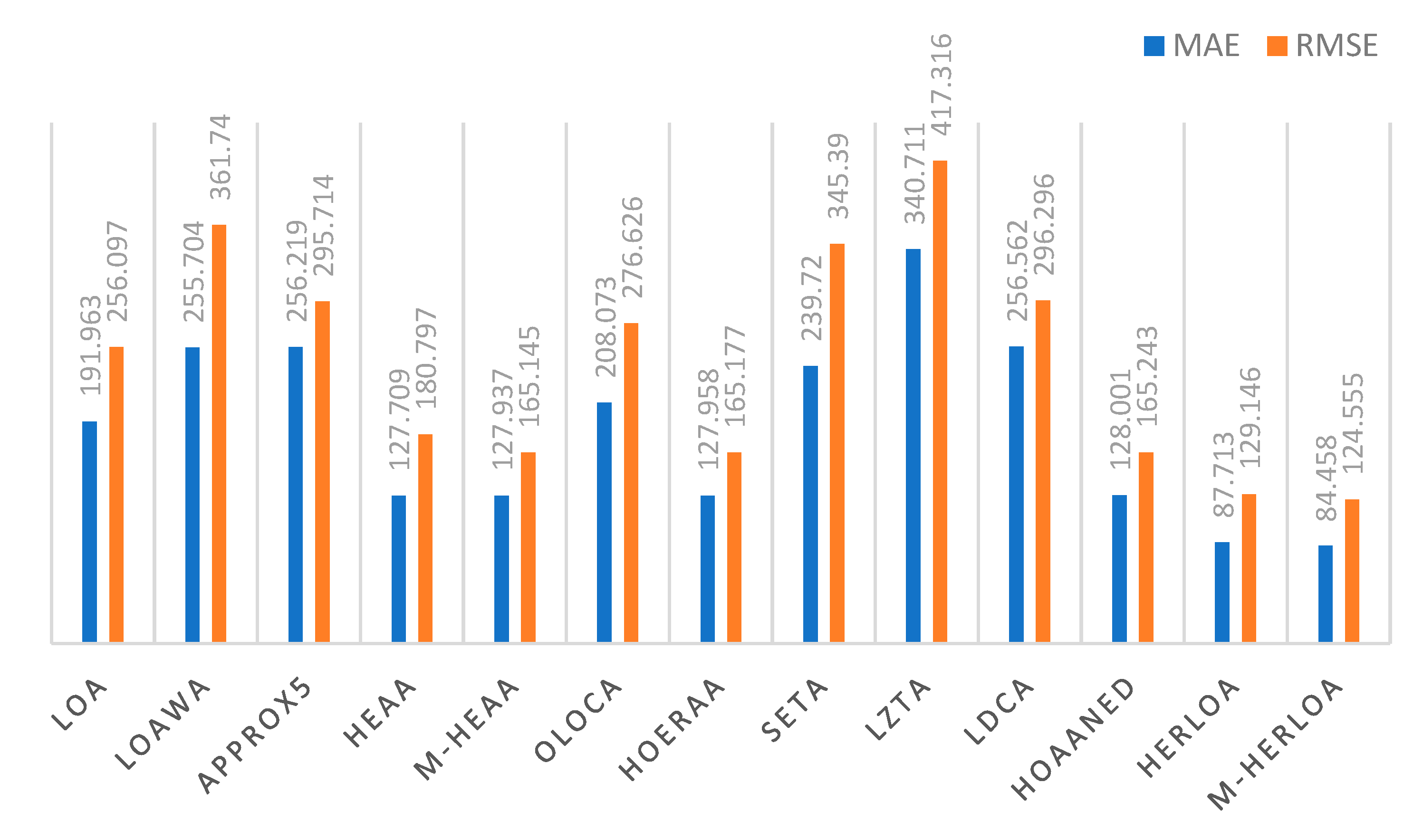 Electronics 10 02917 g006 550