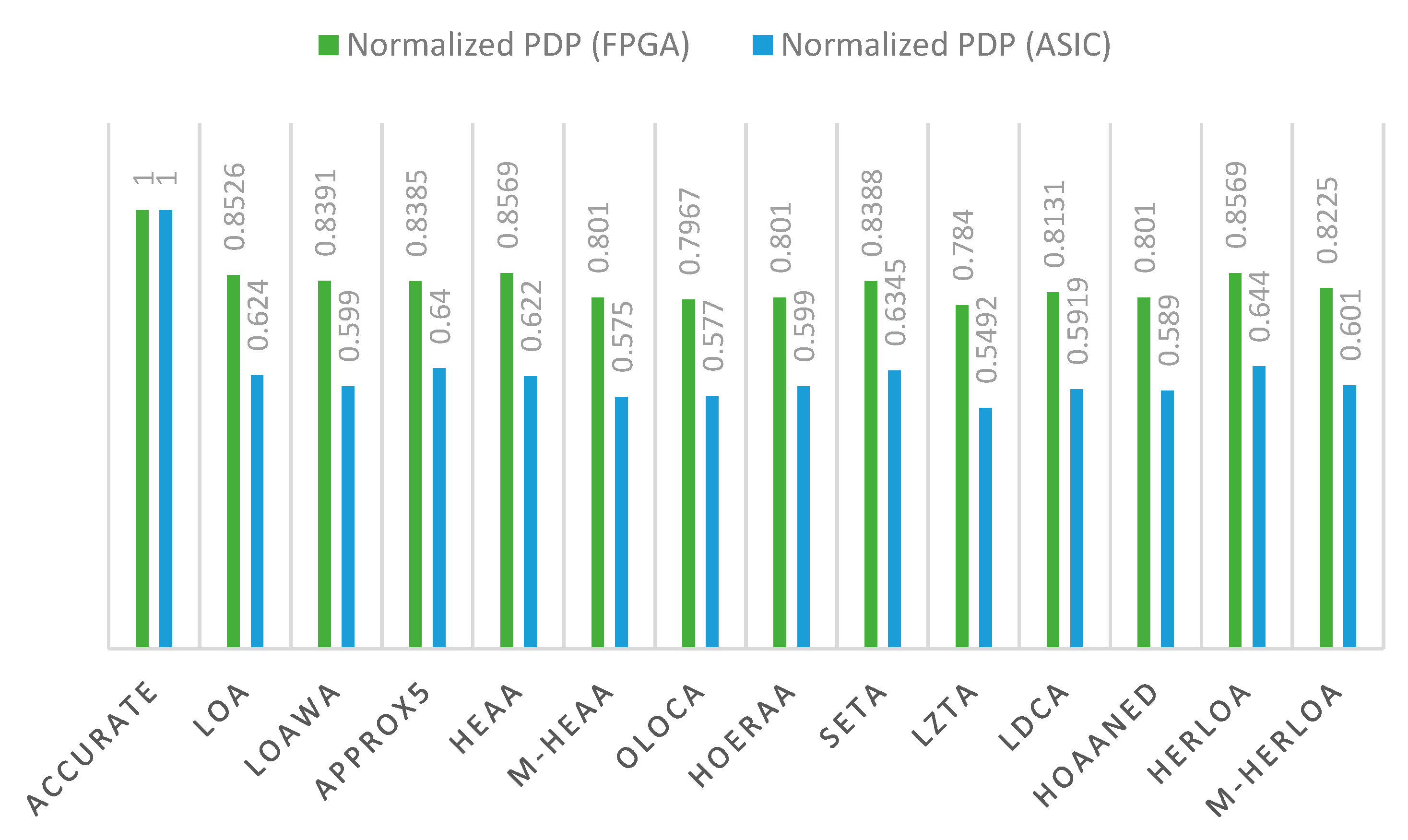 Electronics 10 02917 g007 550