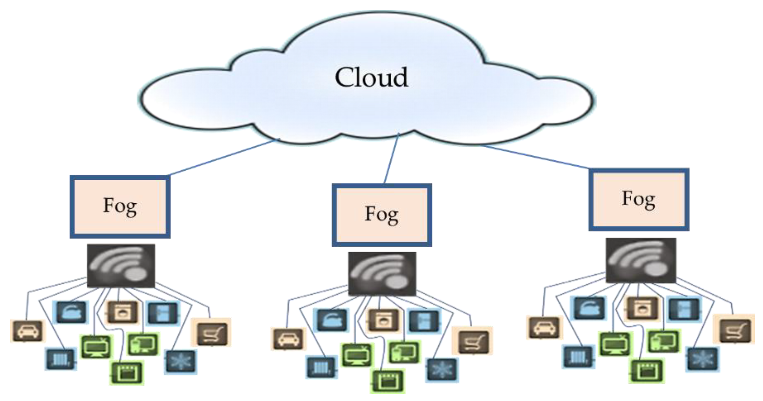 Electronics 10 02918 g001 550