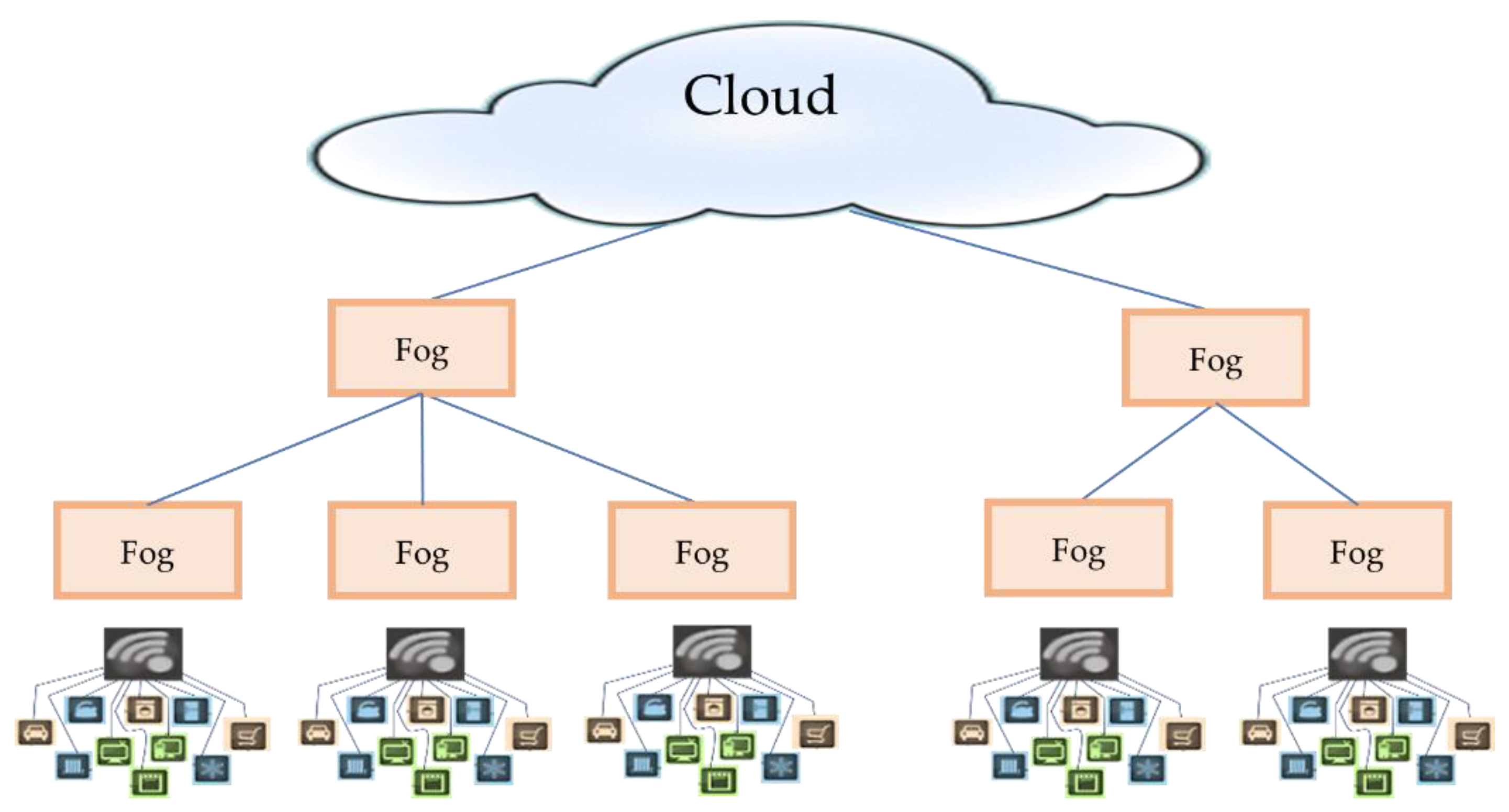Electronics 10 02918 g002 550
