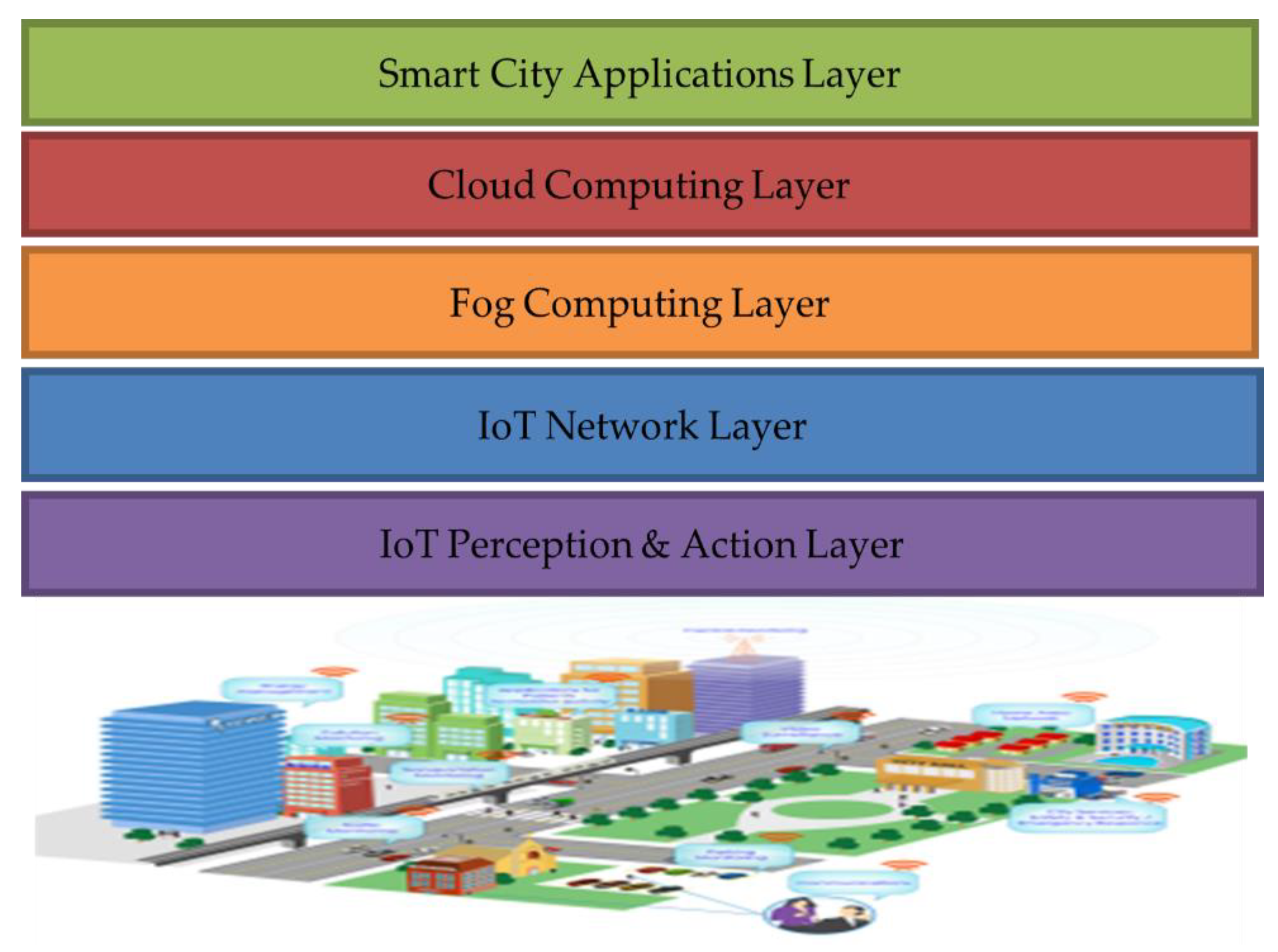 Electronics 10 02918 g004 550