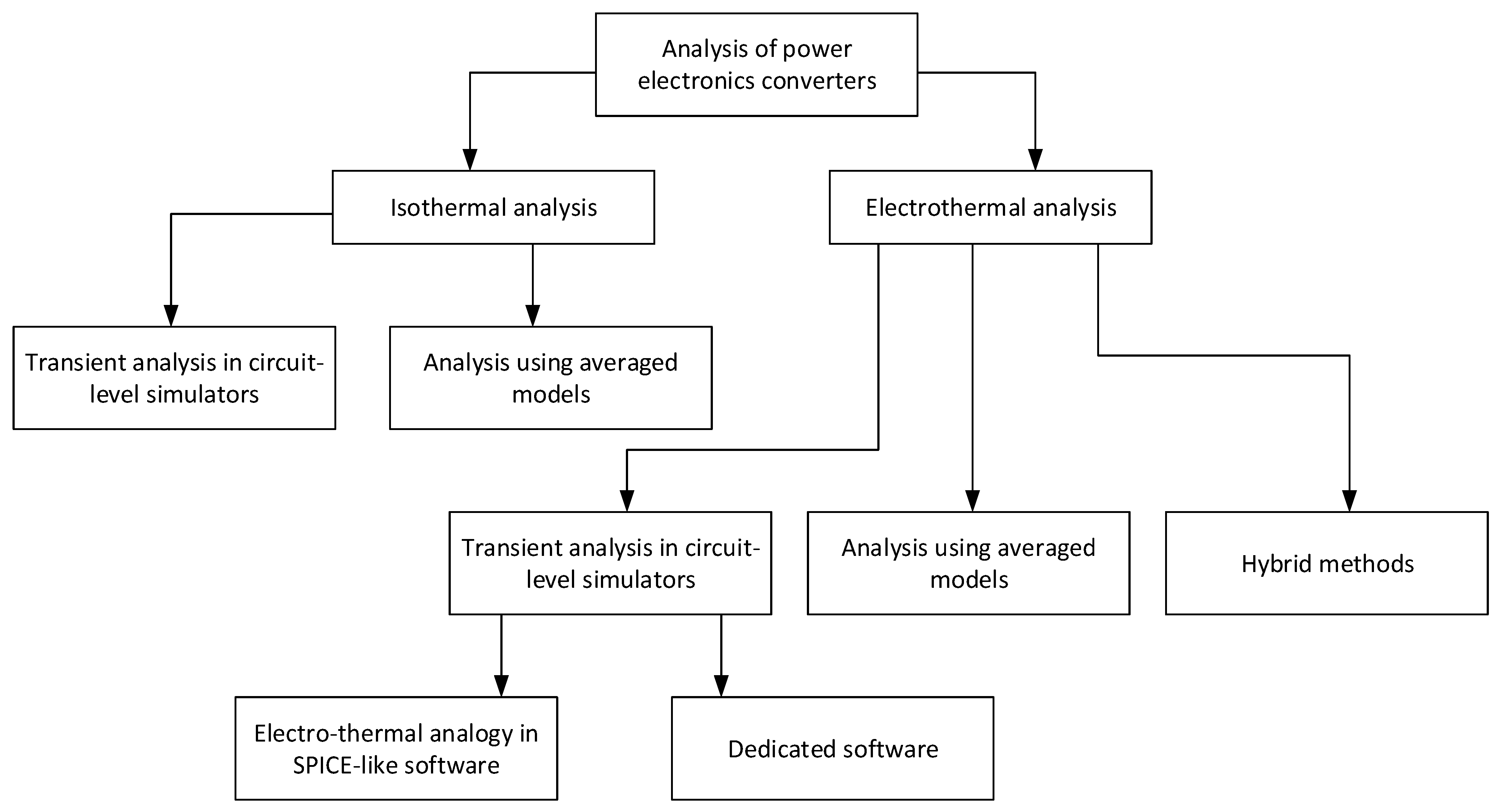 Electronics 10 02920 g001 550