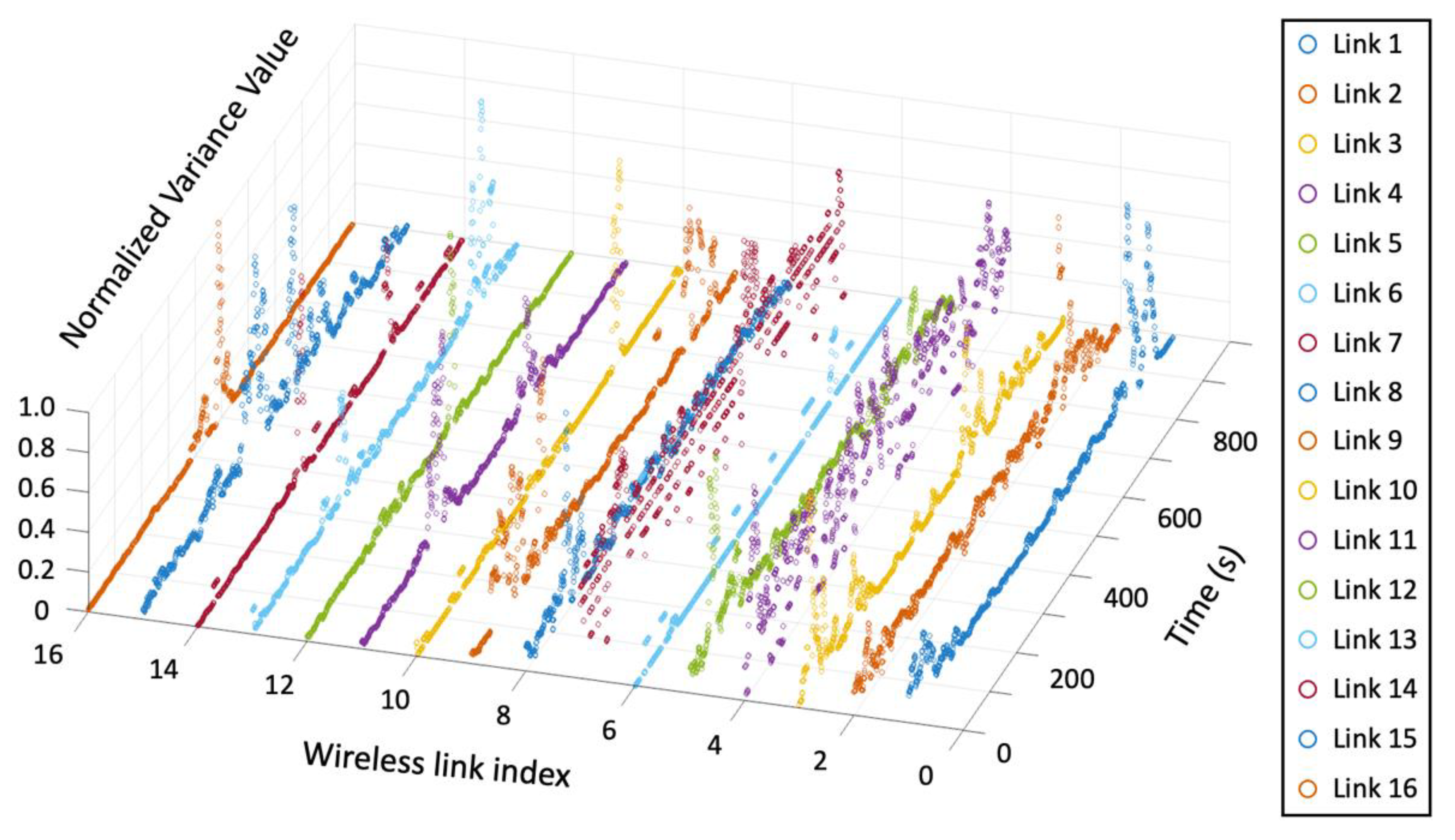 Electronics 10 02924 g003