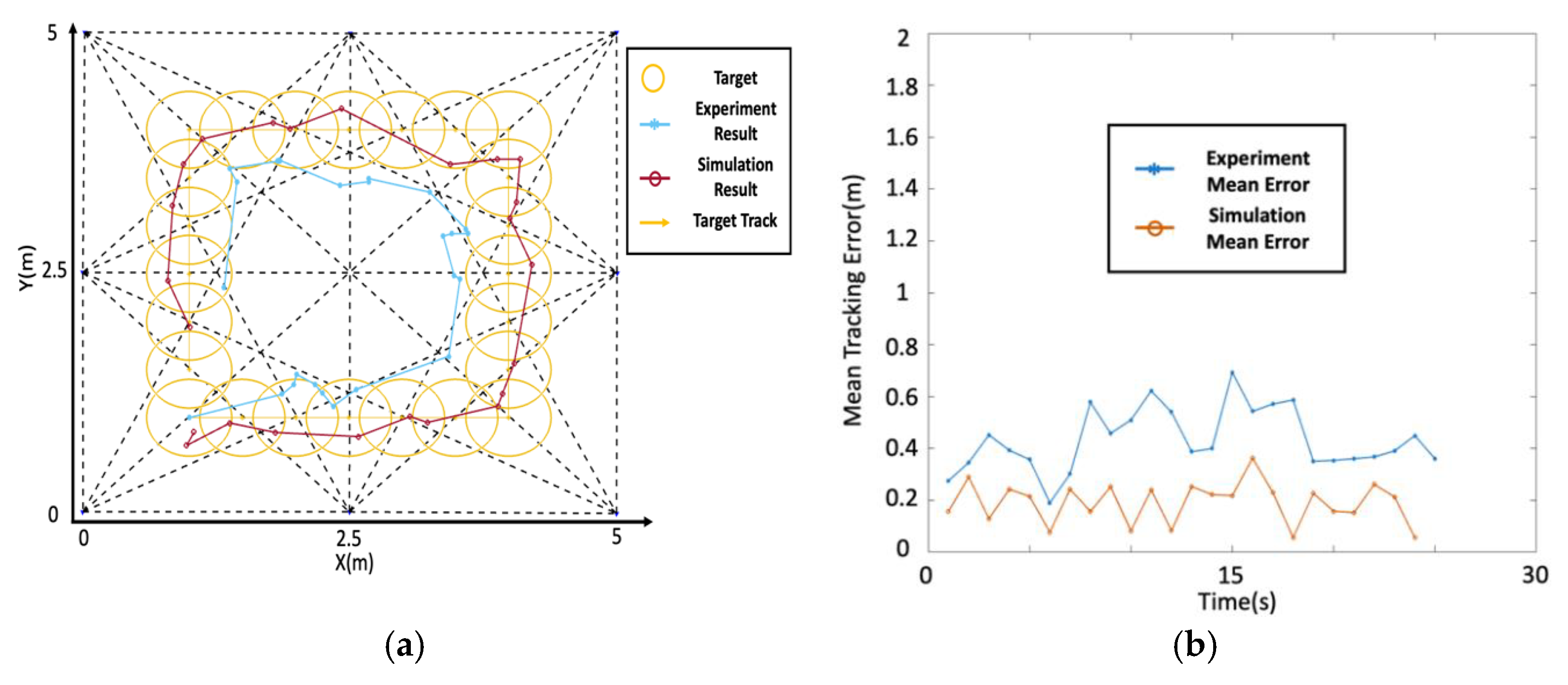 Electronics 10 02924 g007