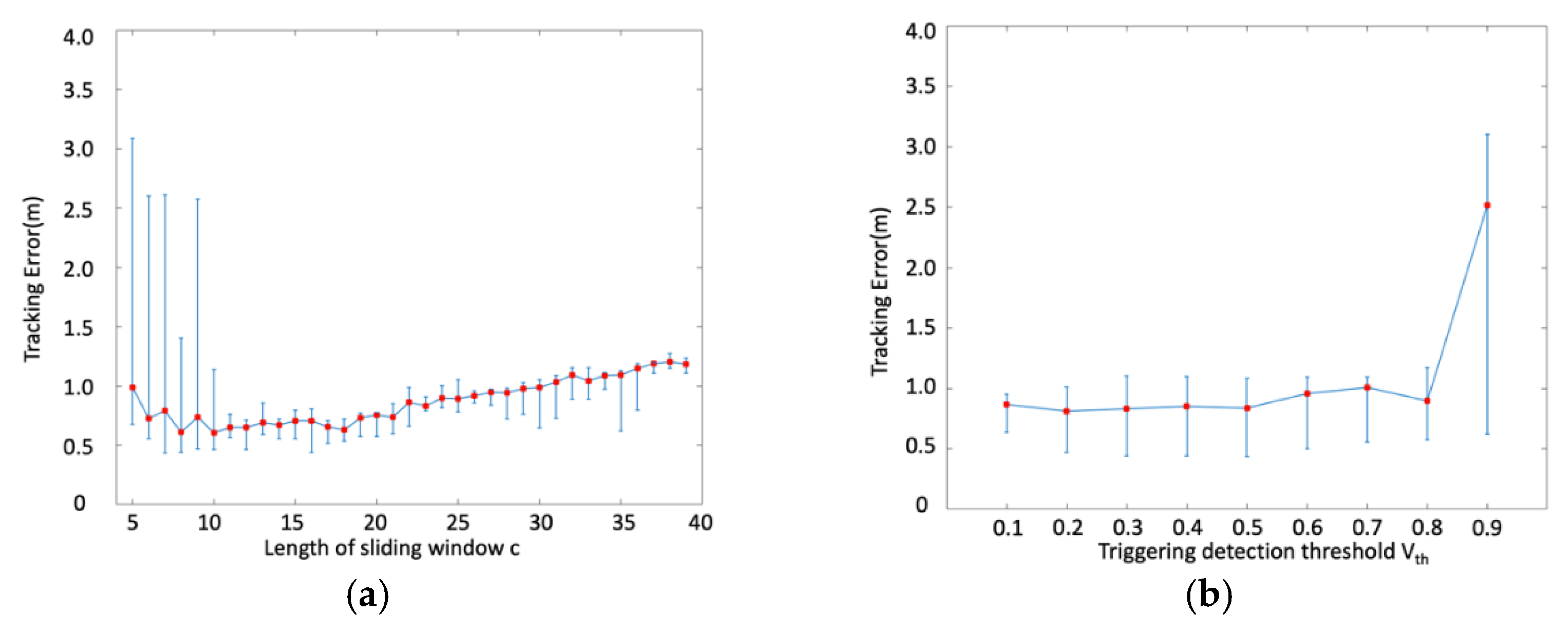 Electronics 10 02924 g008
