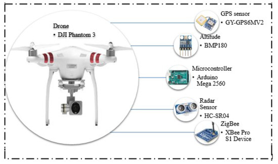 Dji phantom top 3 características
