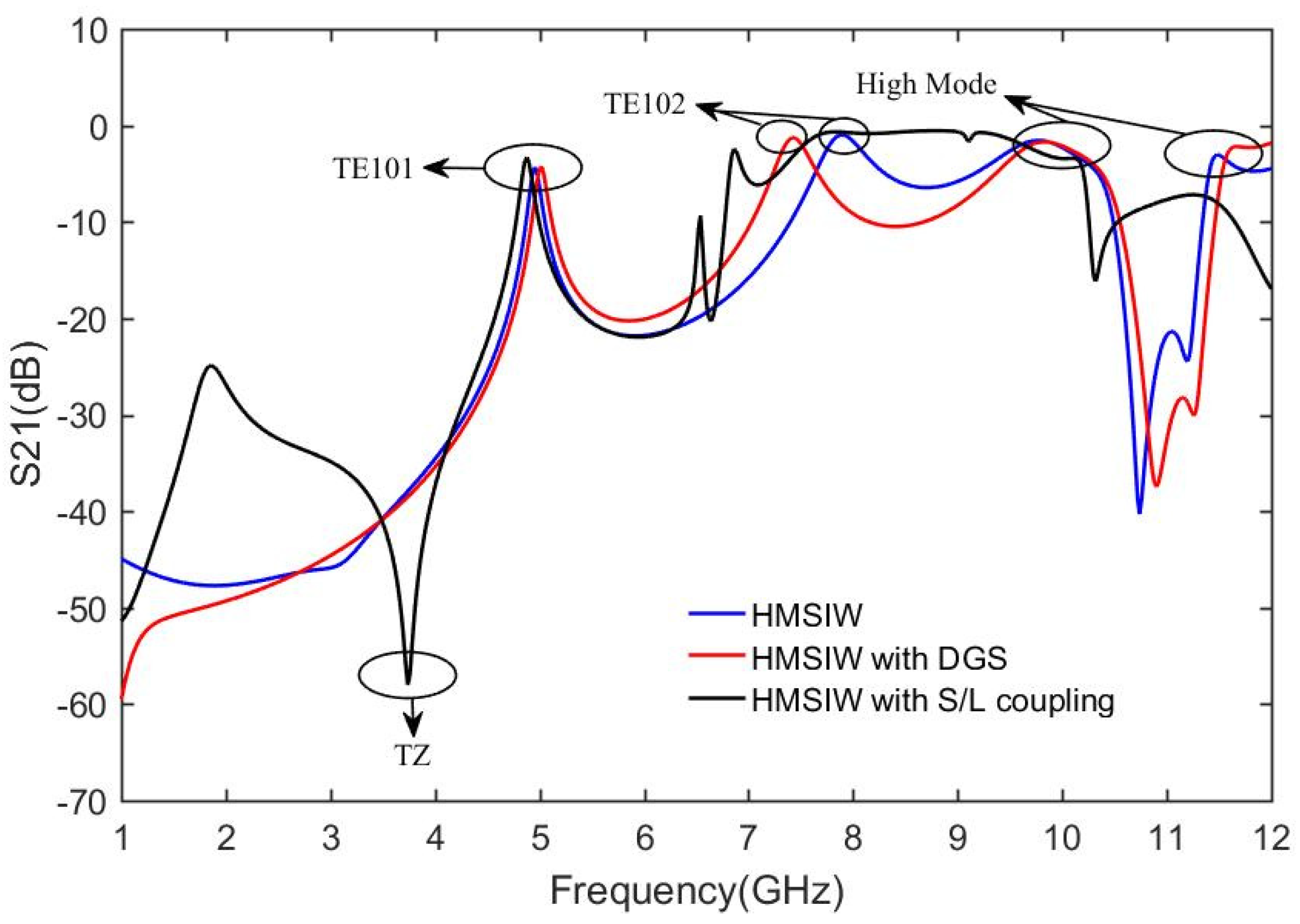 Electronics 10 02927 g006 550