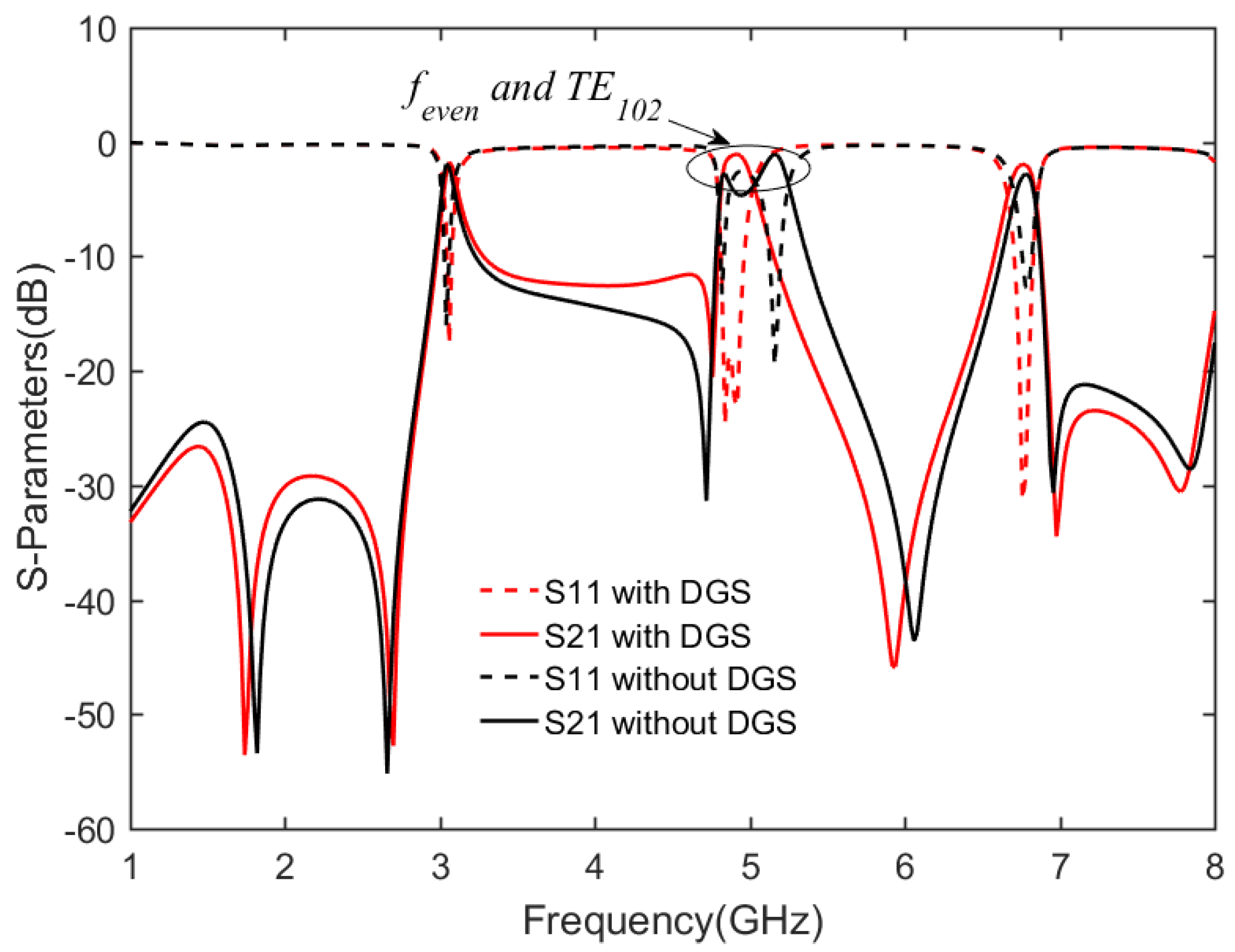 Electronics 10 02927 g007 550