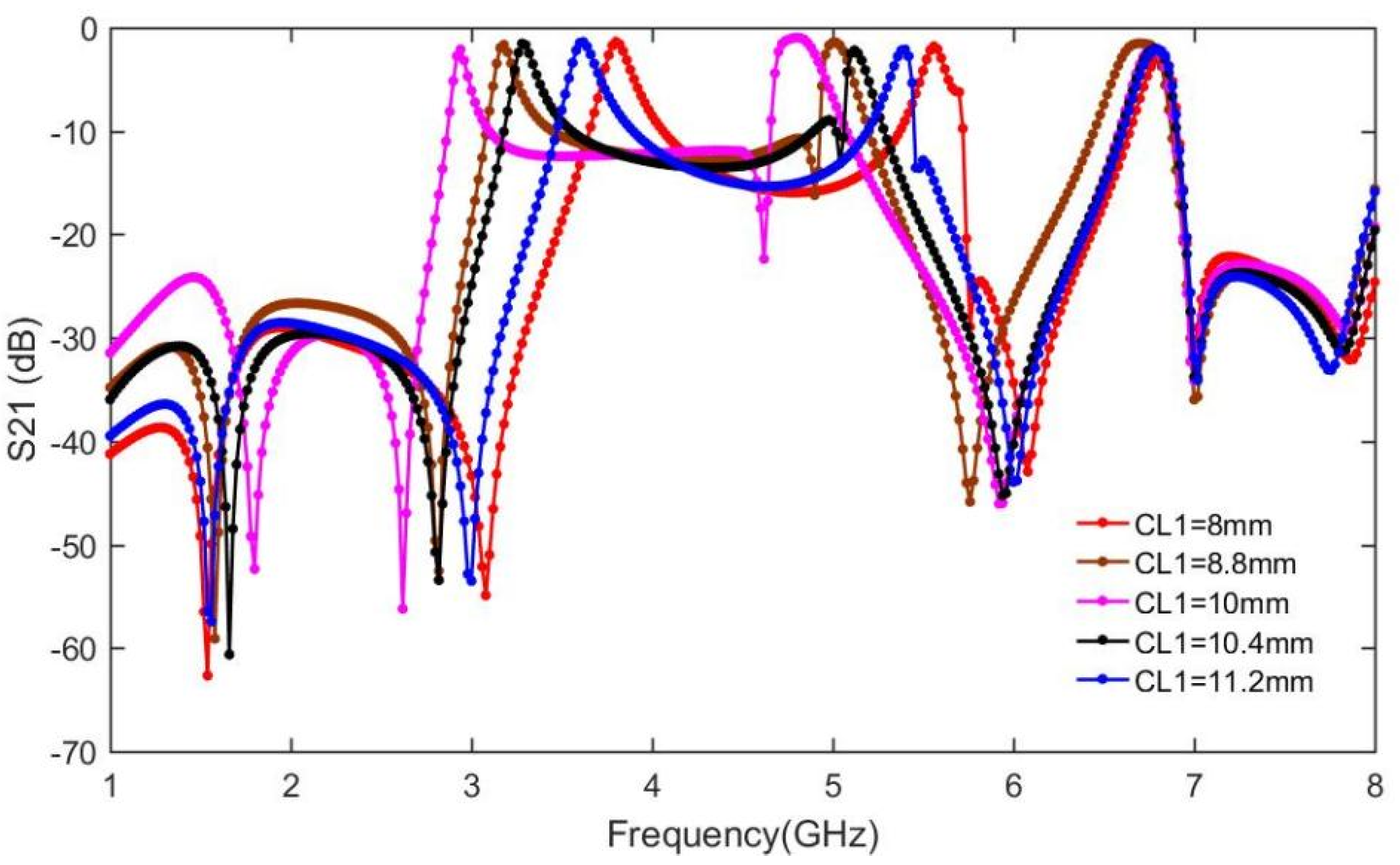 Electronics 10 02927 g008 550
