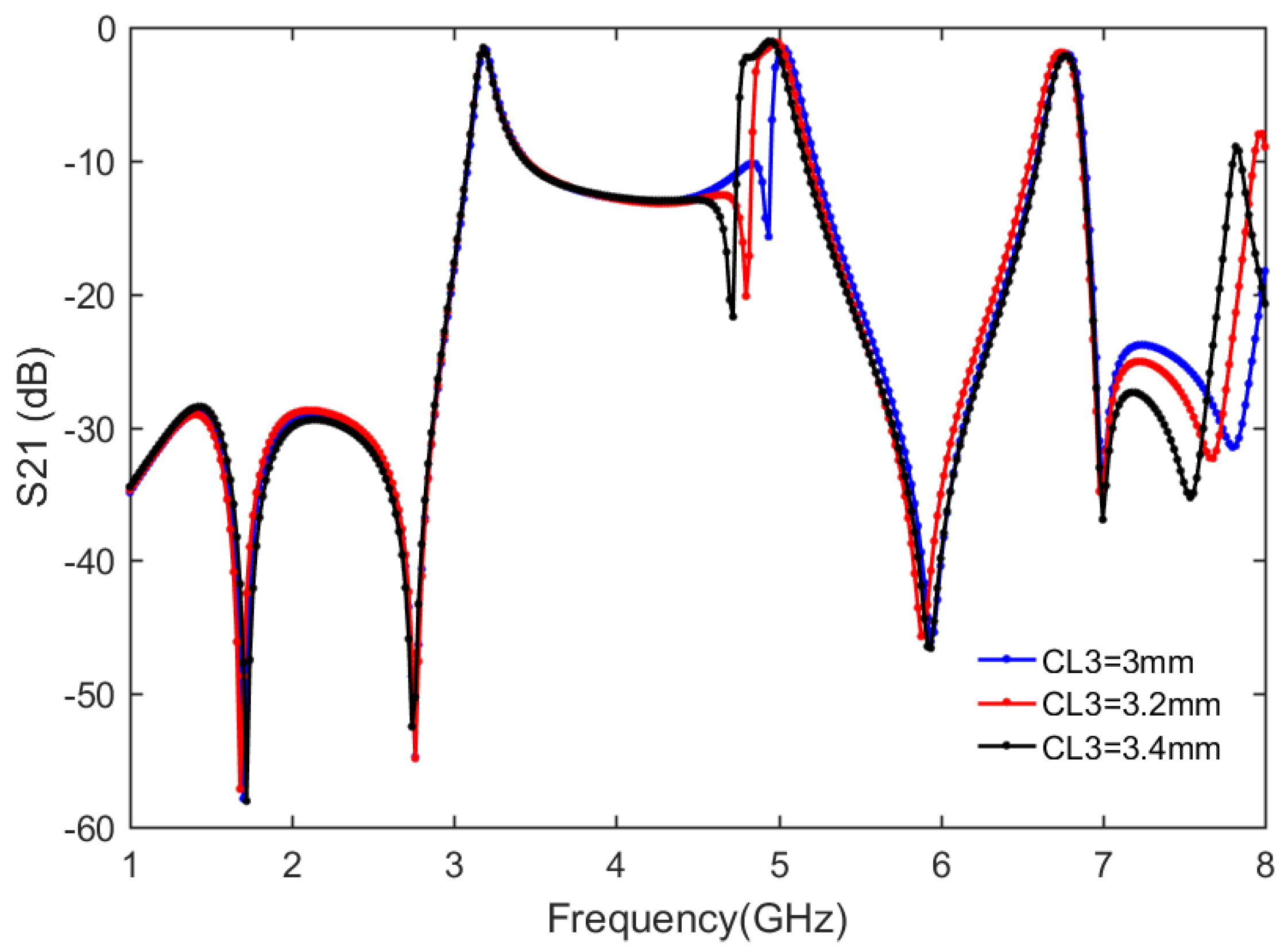 Electronics 10 02927 g010 550