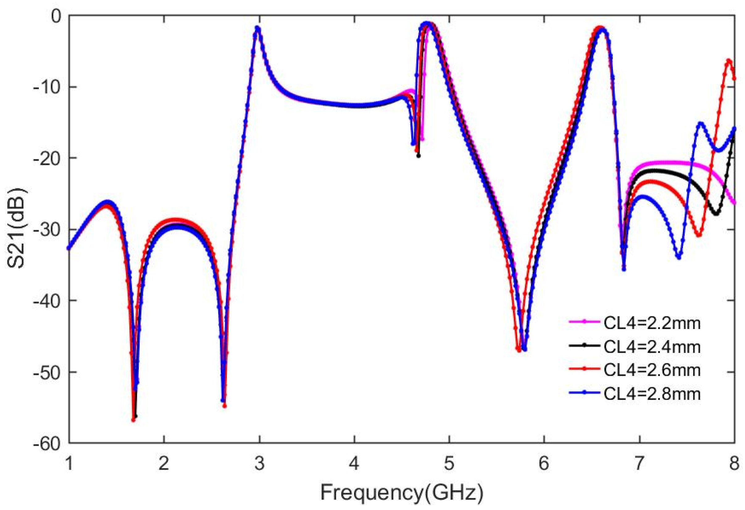 Electronics 10 02927 g011 550