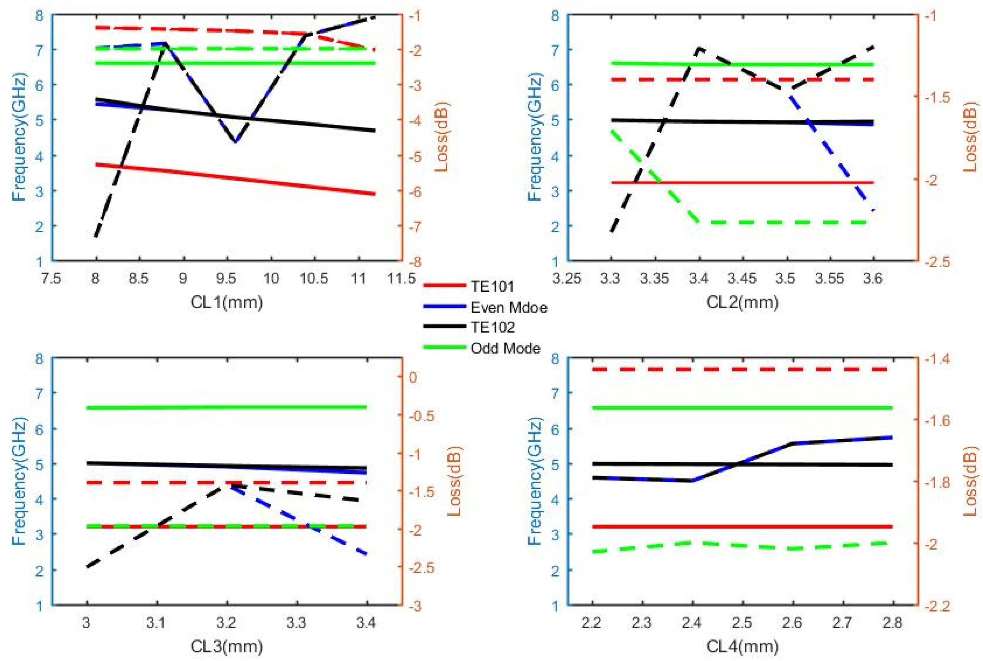 Electronics 10 02927 g012 550