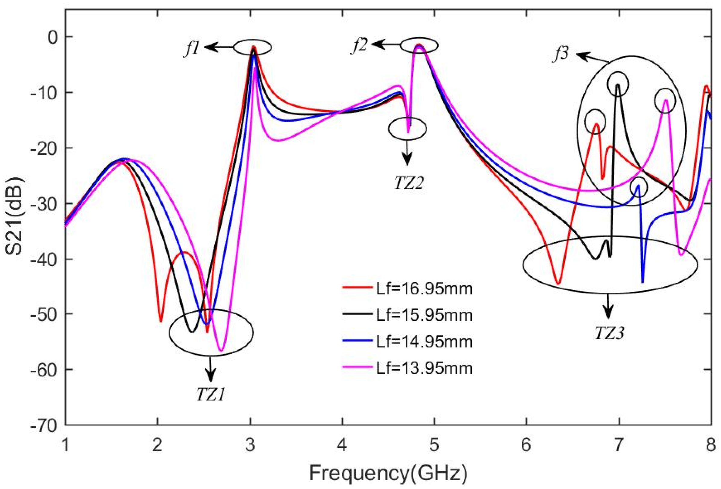 Electronics 10 02927 g013 550