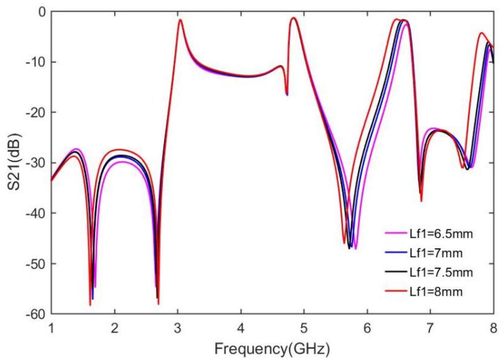 Electronics 10 02927 g015 550