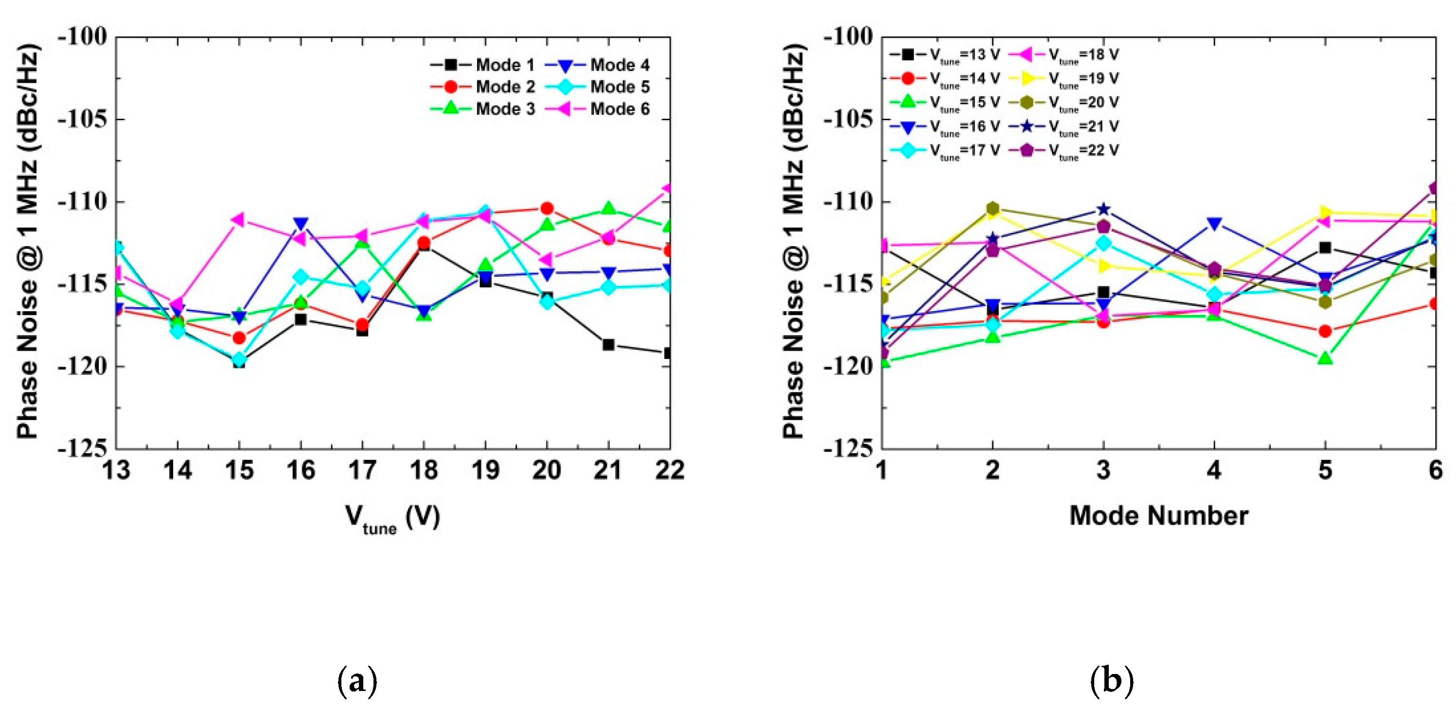 Electronics 10 02928 g007