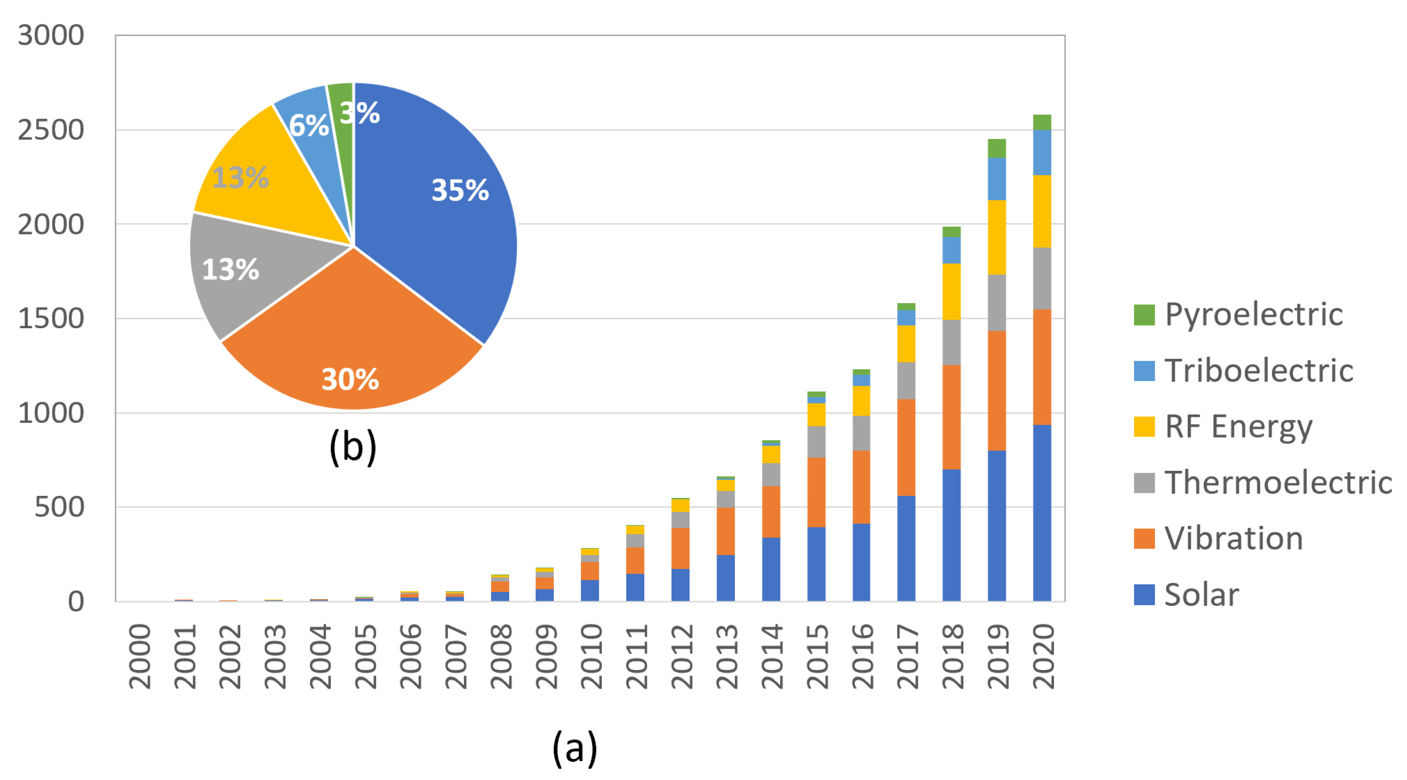 Electronics 10 02929 g001 Electronics 10 02929 g001