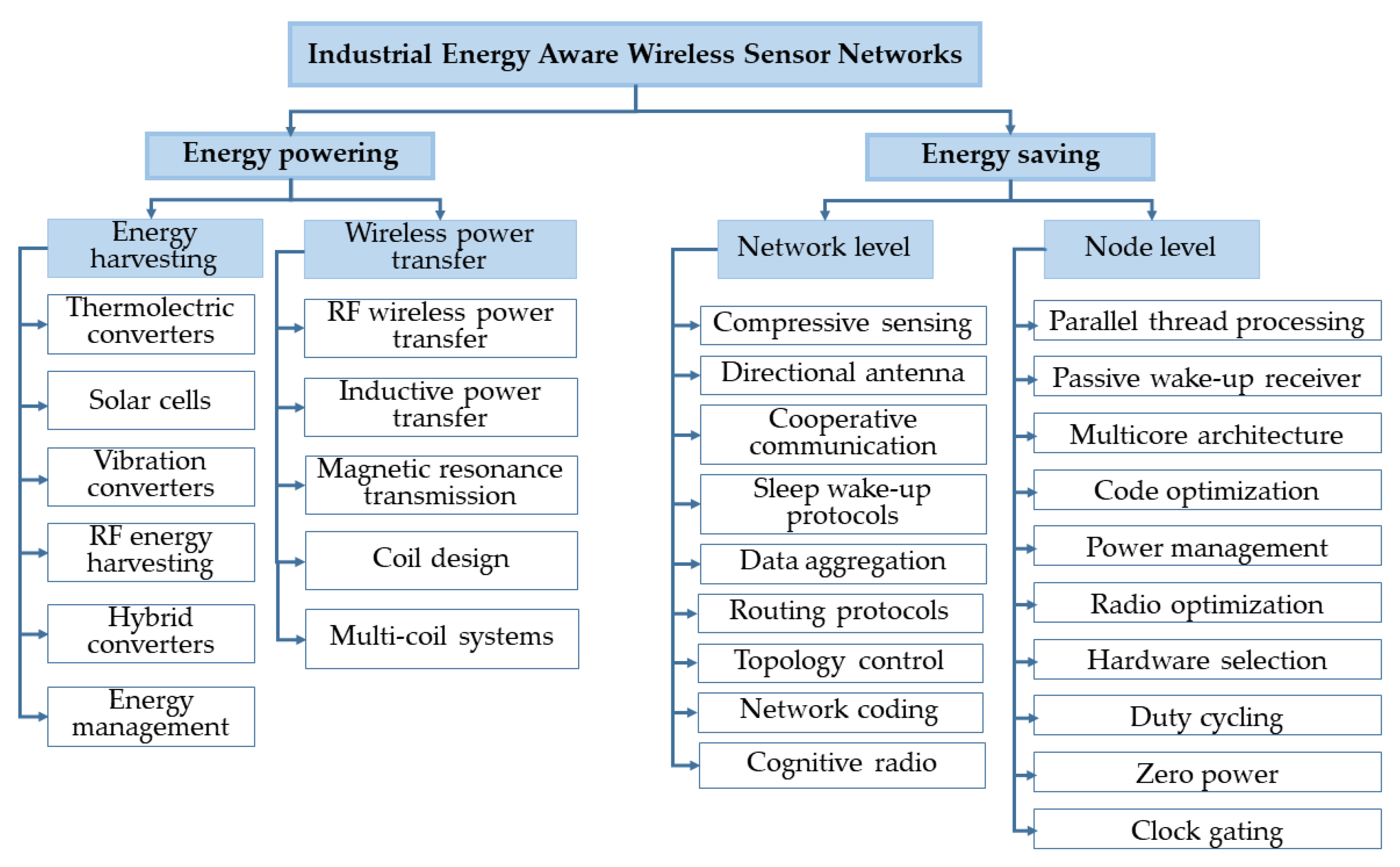 Electronics 10 02929 g003 Electronics 10 02929 g003
