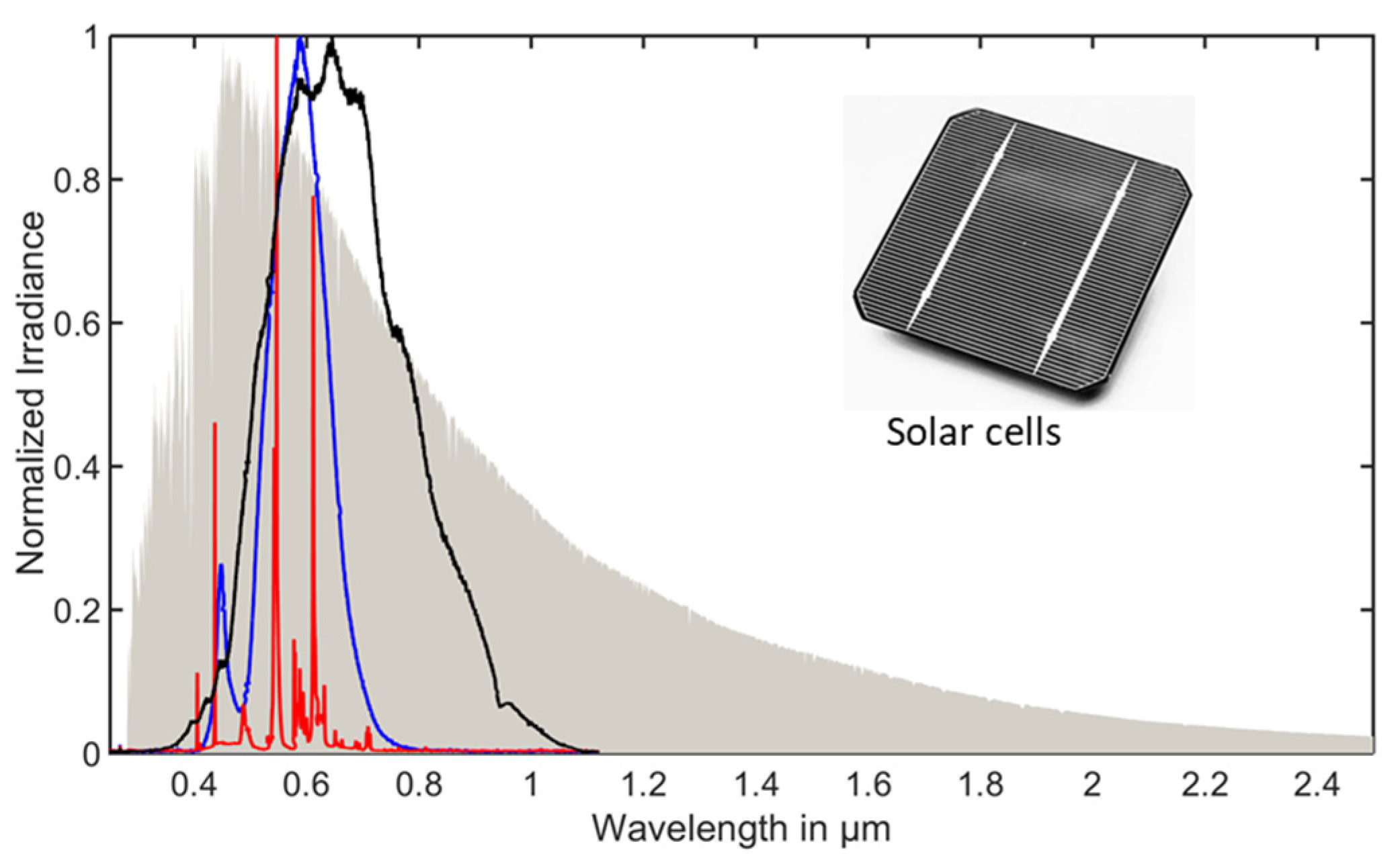 Electronics 10 02929 g004 Electronics 10 02929 g004