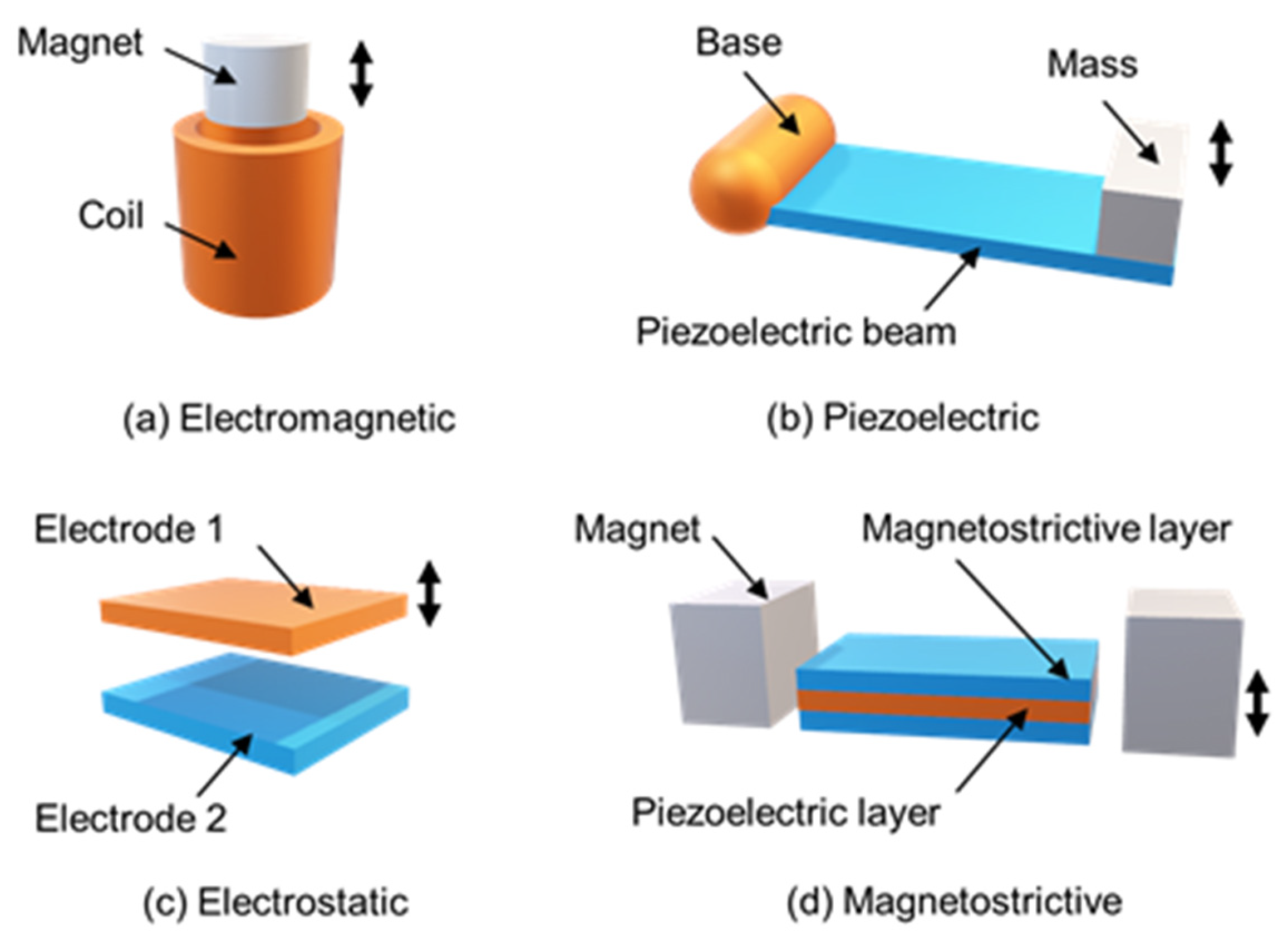 Electronics 10 02929 g005 Electronics 10 02929 g005