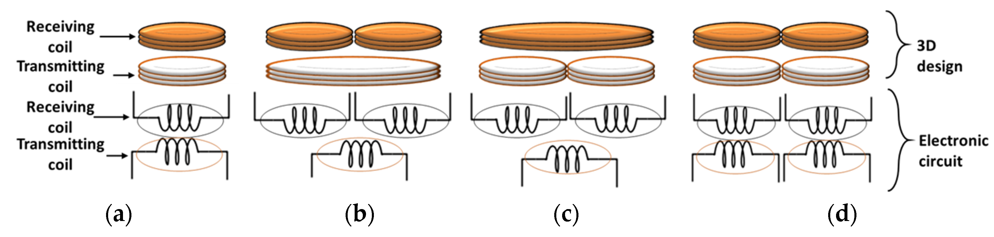 Electronics 10 02929 g008 Electronics 10 02929 g008
