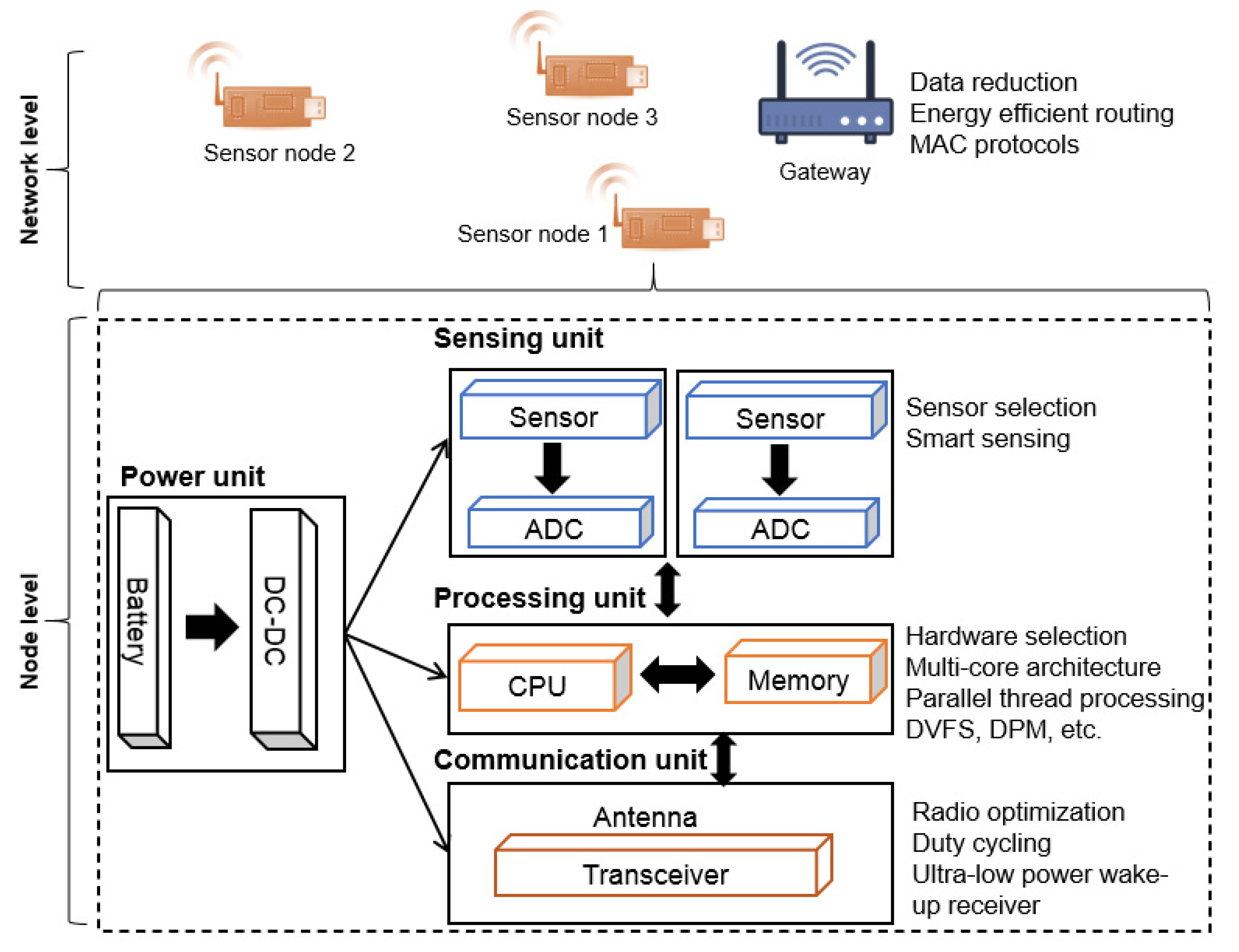Electronics 10 02929 g009 Electronics 10 02929 g009