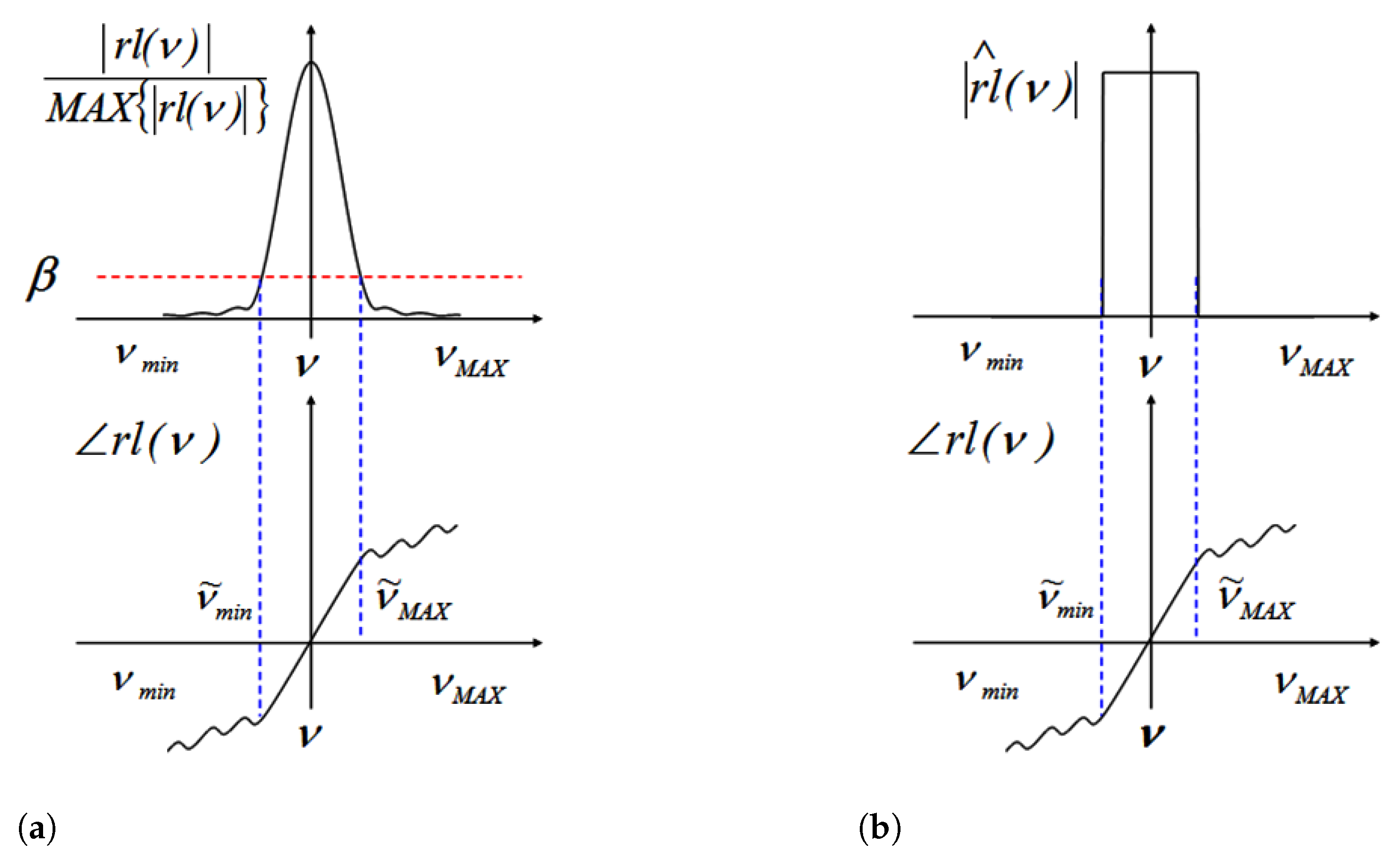 Electronics 10 02930 g002 550