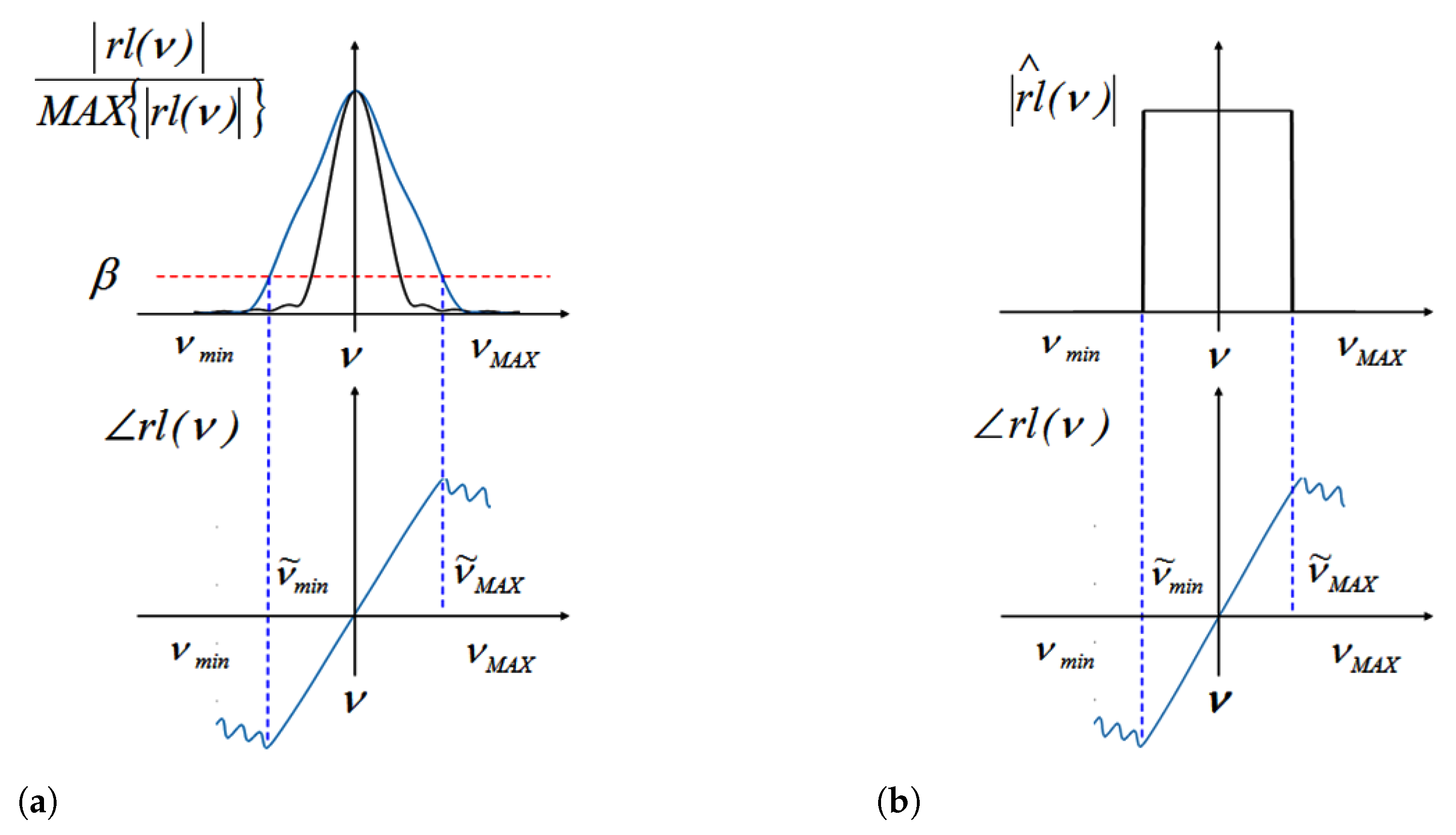 Electronics 10 02930 g004 550