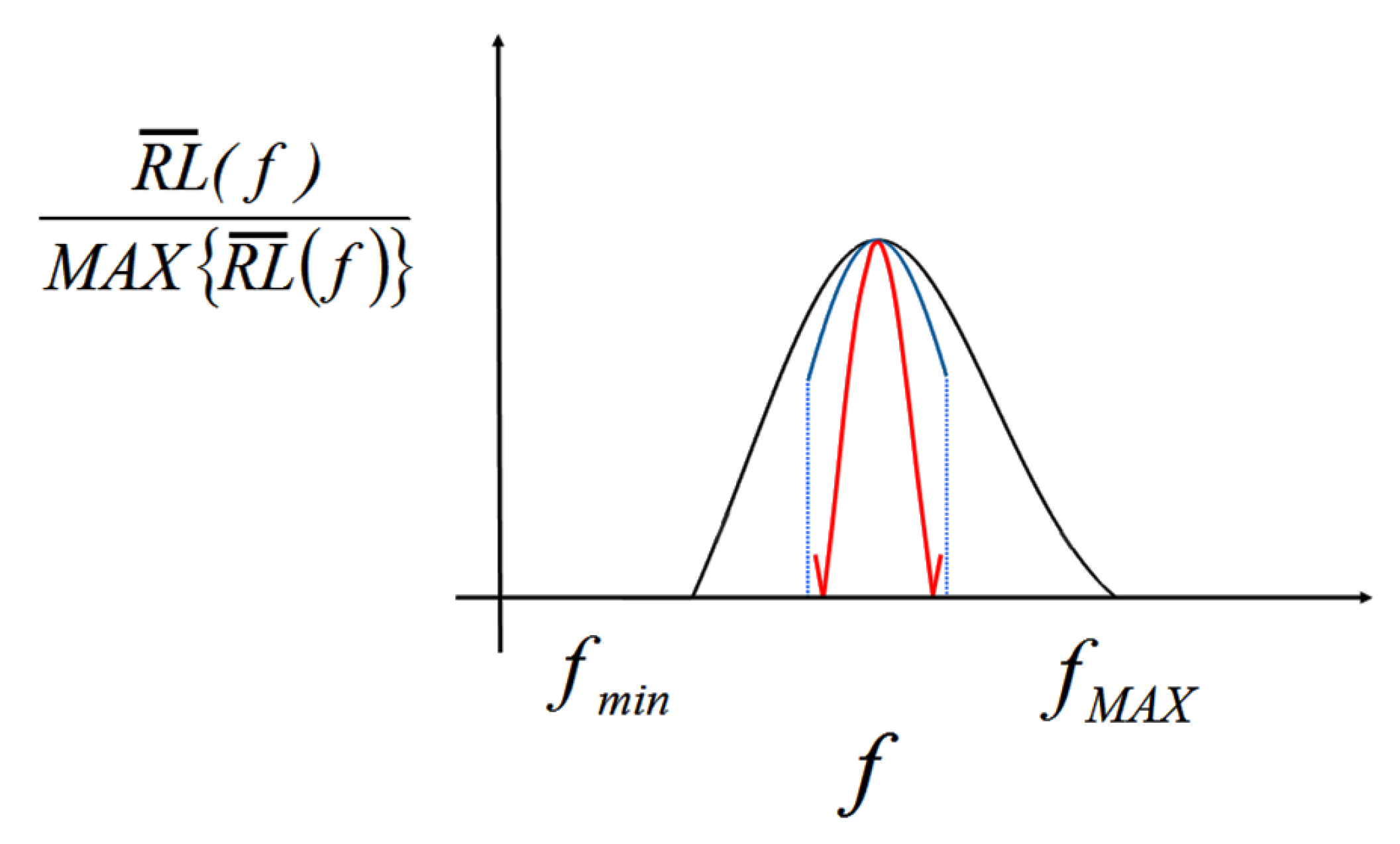 Electronics 10 02930 g005 550