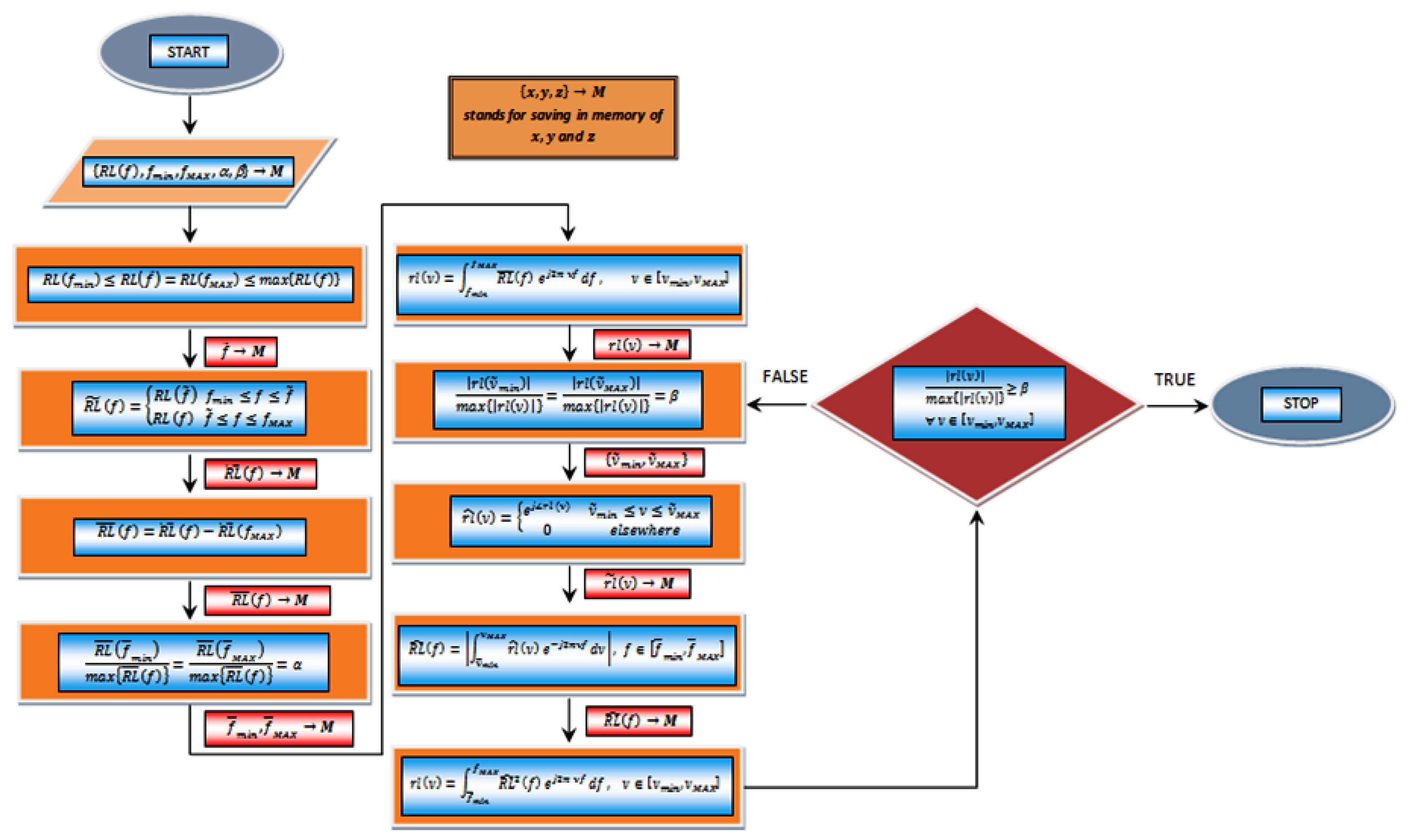 Electronics 10 02930 g006 550