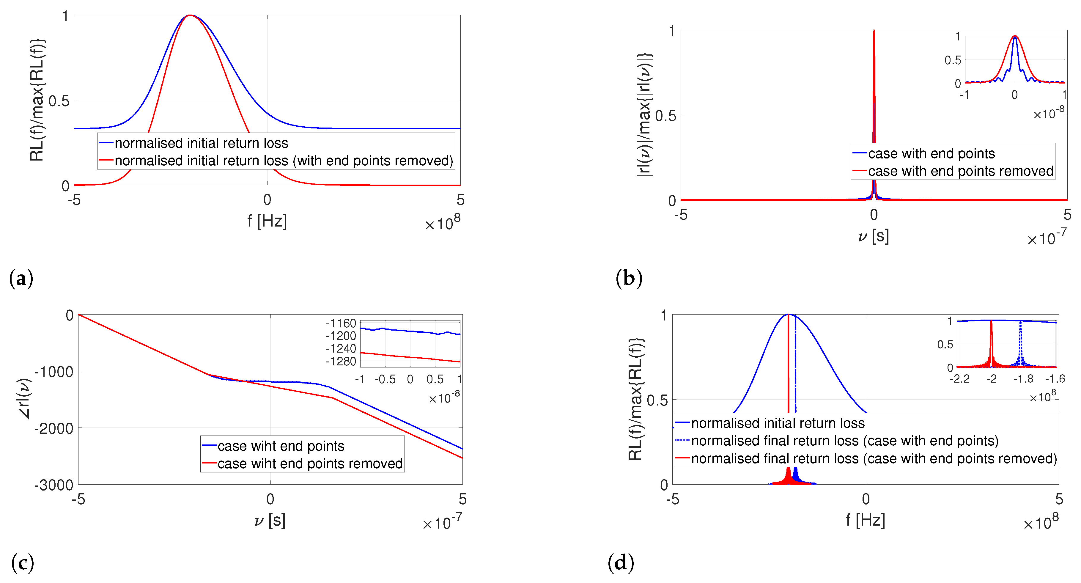 Electronics 10 02930 g008 550
