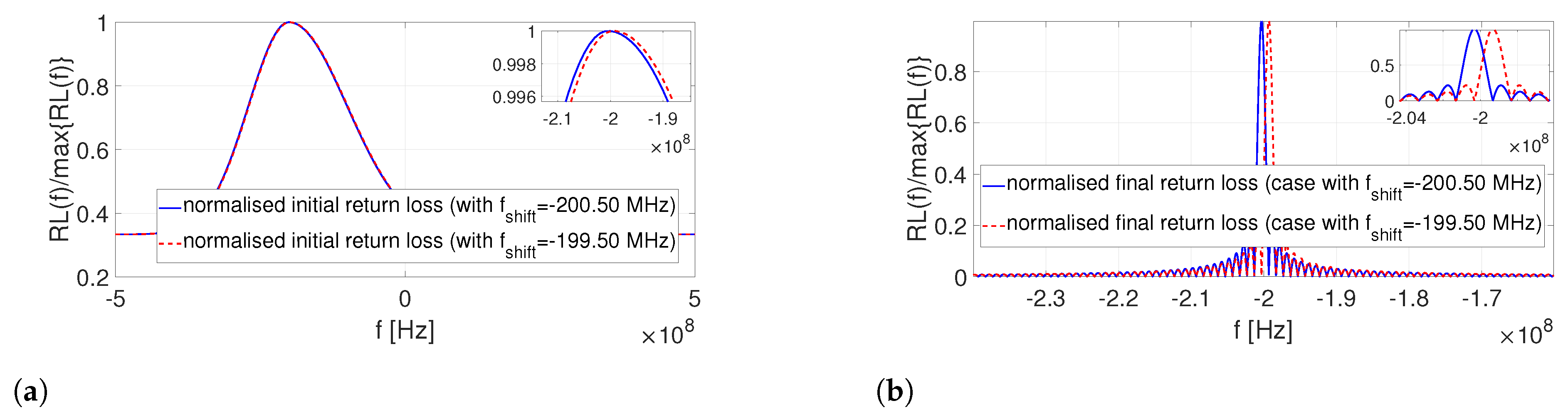Electronics 10 02930 g009 550