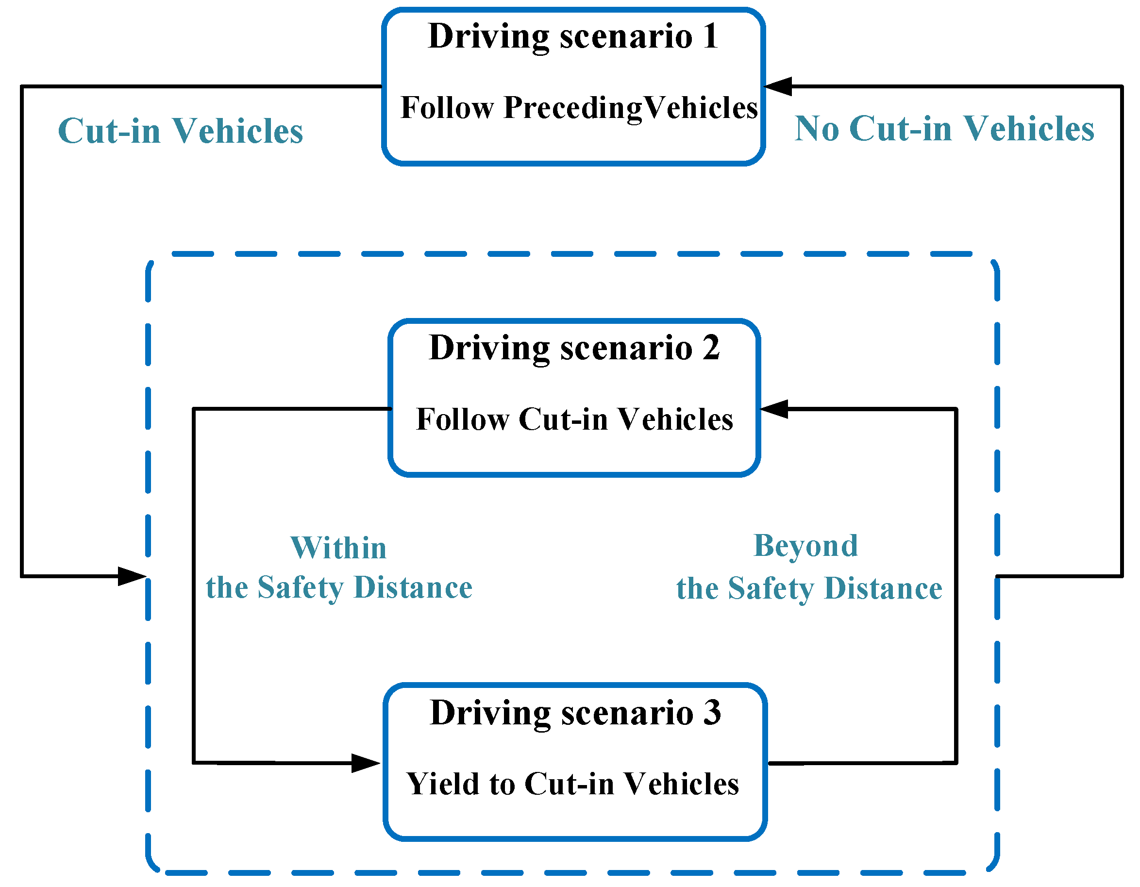 Electronics 10 02932 g002