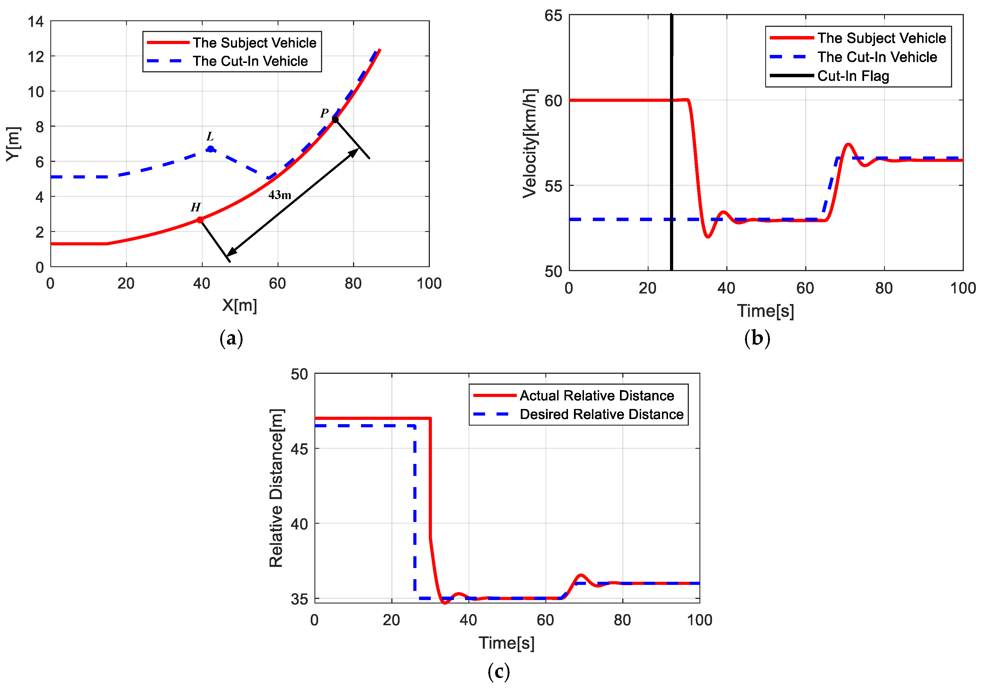 Electronics 10 02932 g015