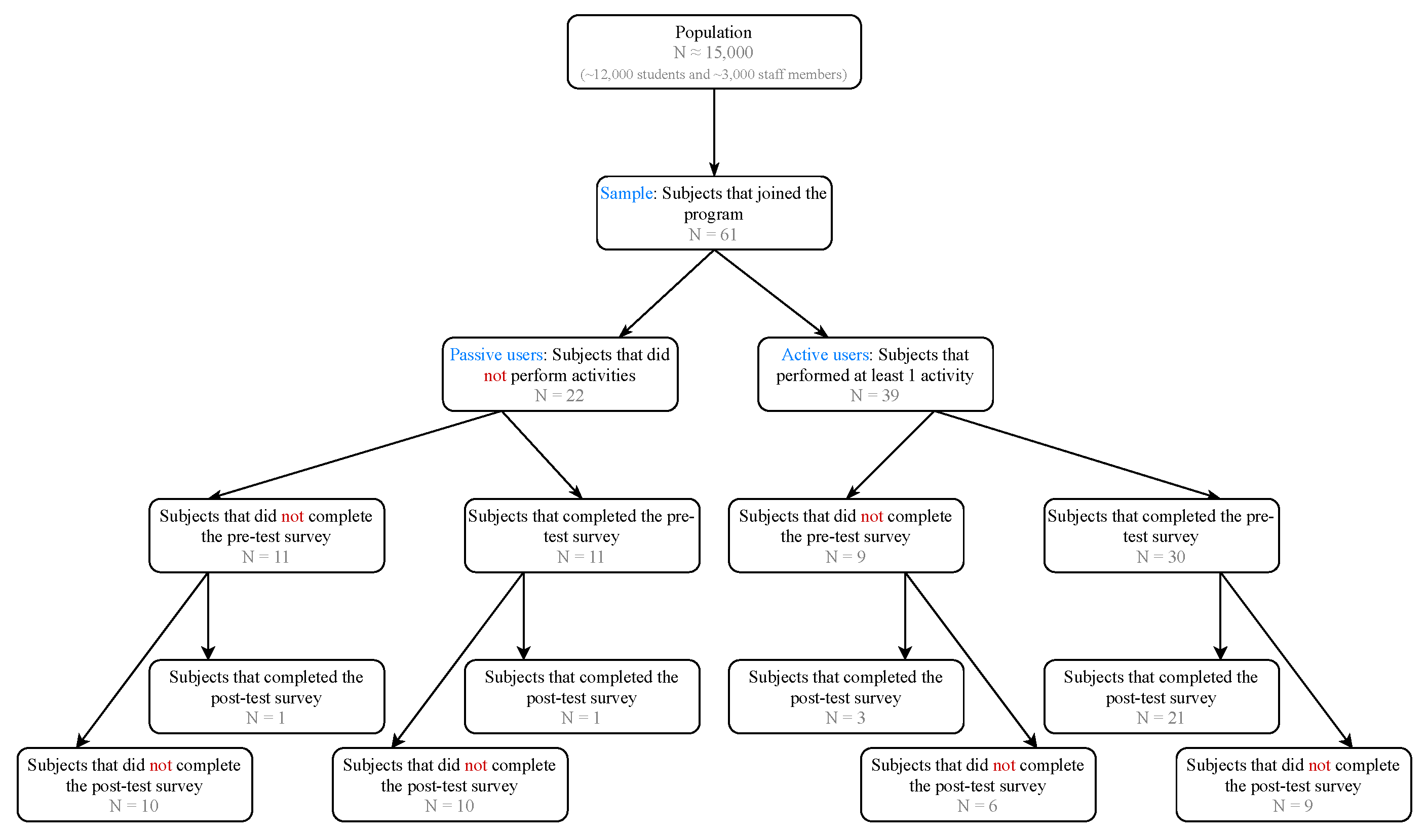 Electronics 10 02935 g003 550