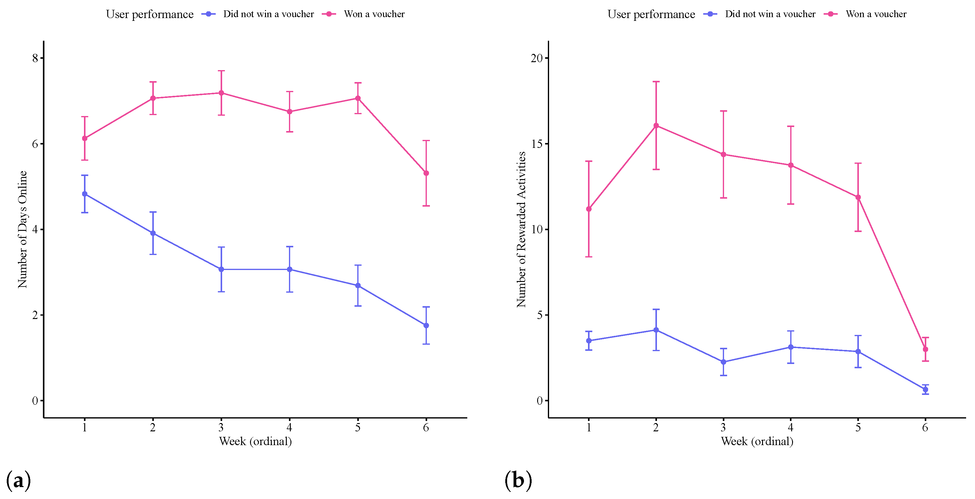 Electronics 10 02935 g006 550