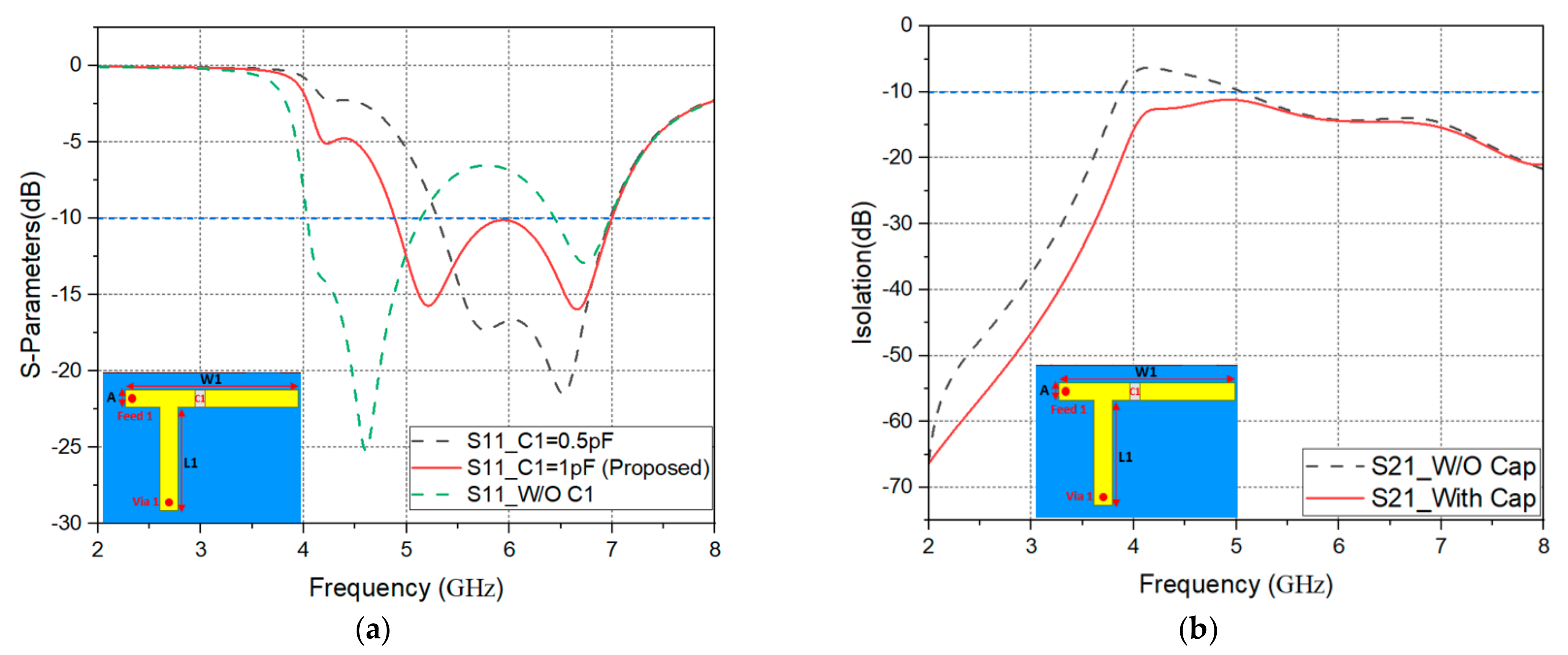 Electronics 10 02936 g003 550