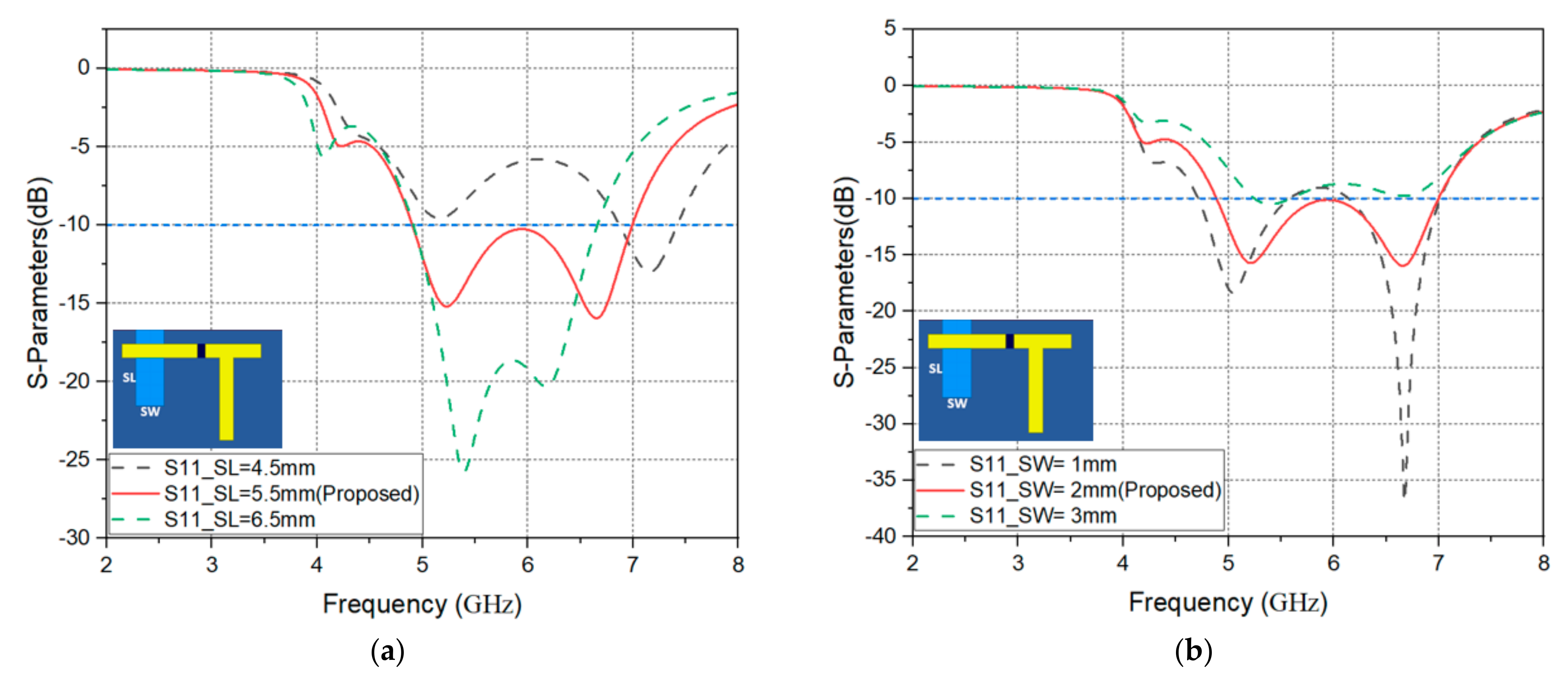 Electronics 10 02936 g004 550