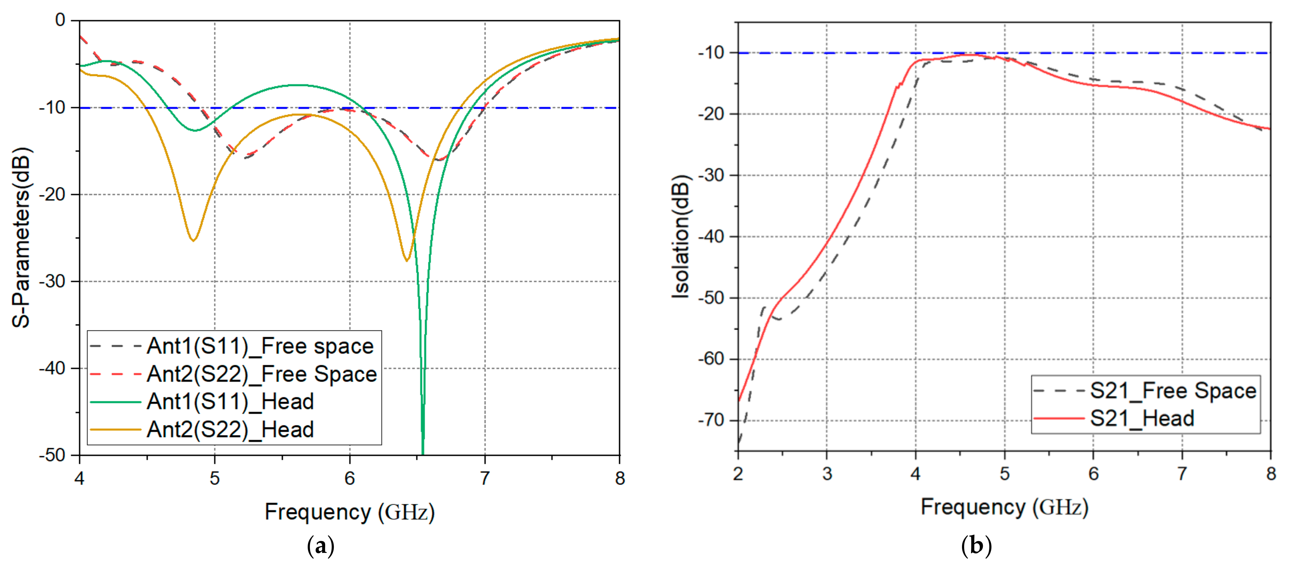 Electronics 10 02936 g007 550